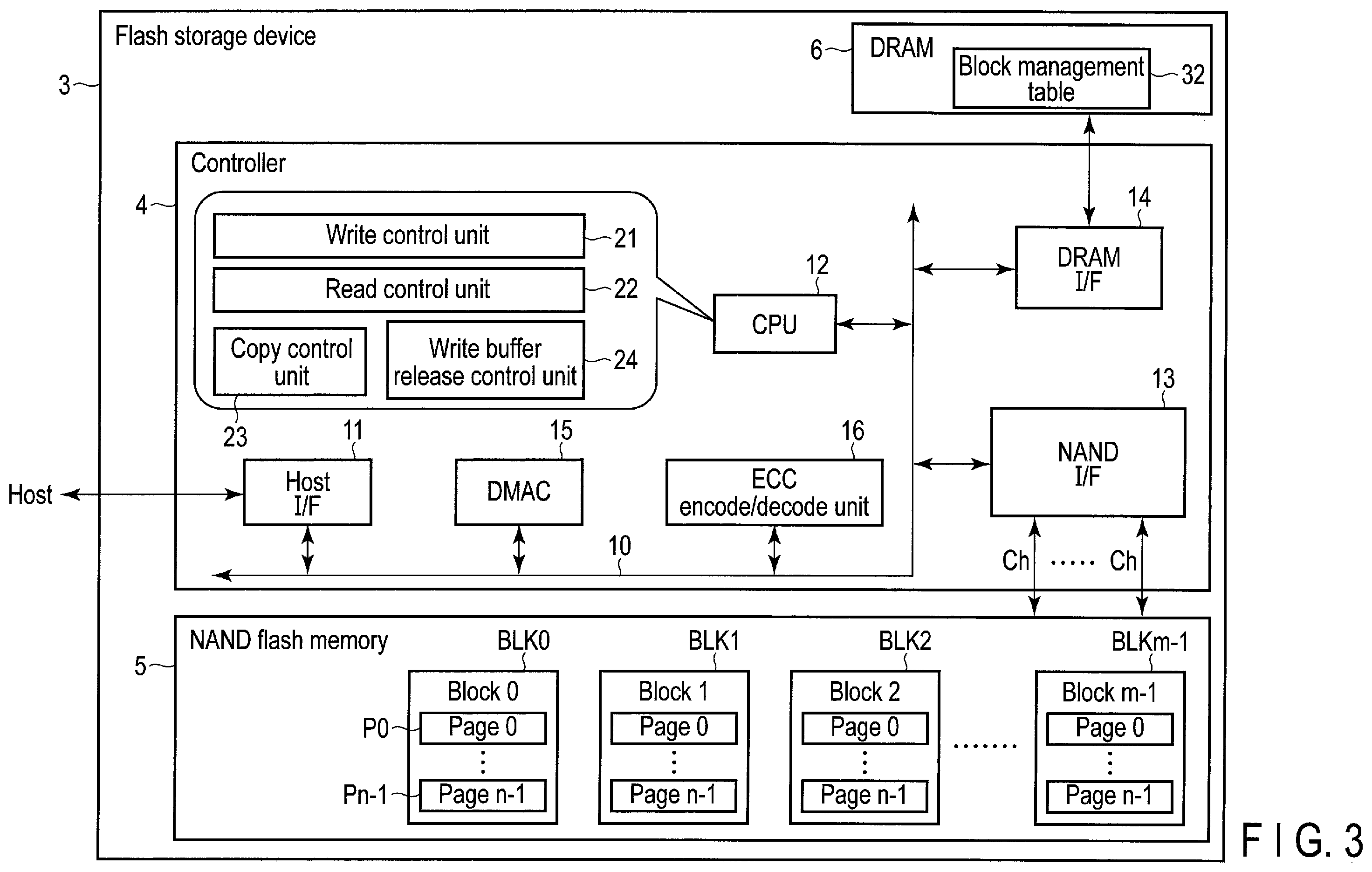 Patent US12112073 Figure 3 – Method for controlling write and read operations in the nonvolatile memory by a host, using an identifier for a region