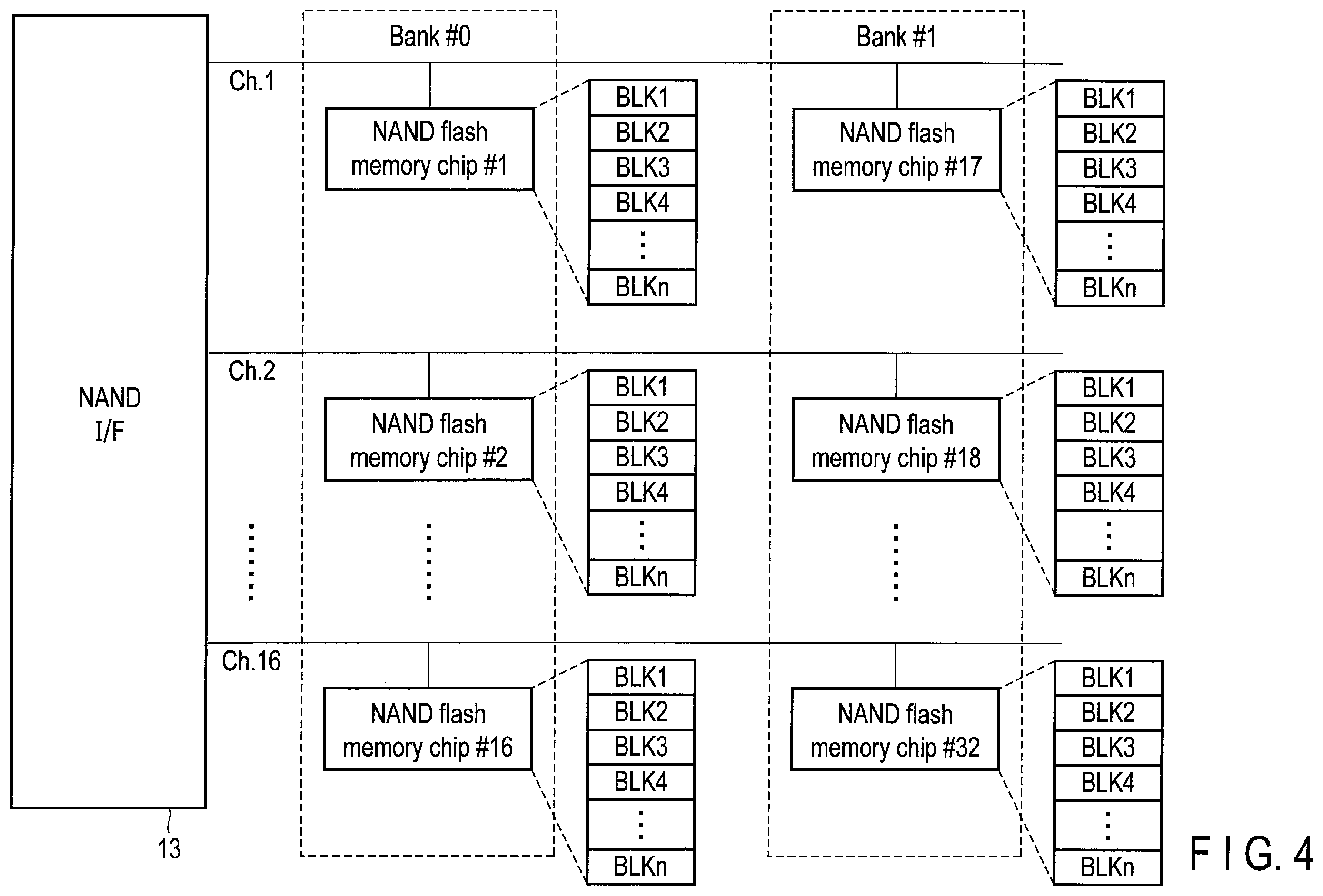 Patent US12112073 Figure 4 – Method for controlling write and read operations in the nonvolatile memory by a host, using an identifier for a region