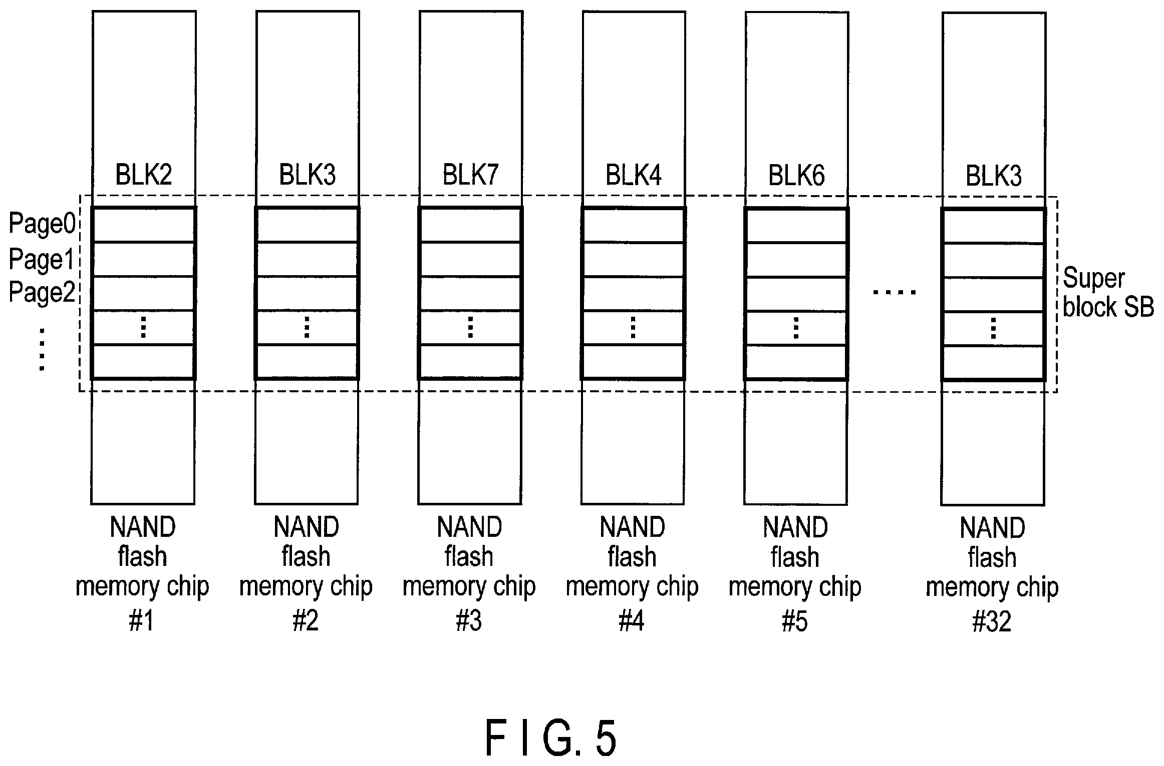 Patent US12112073 Figure 5 – Method for controlling write and read operations in the nonvolatile memory by a host, using an identifier for a region