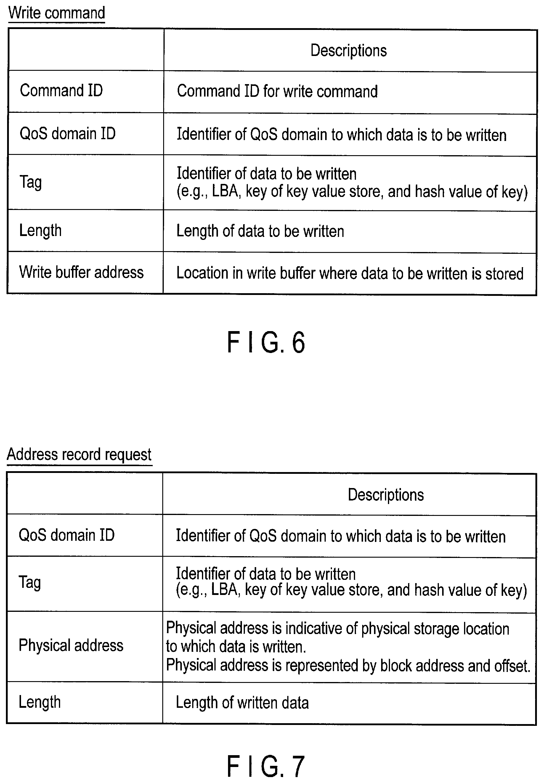 Patent US12112073 Figure 6 – Method for controlling write and read operations in the nonvolatile memory by a host, using an identifier for a region
