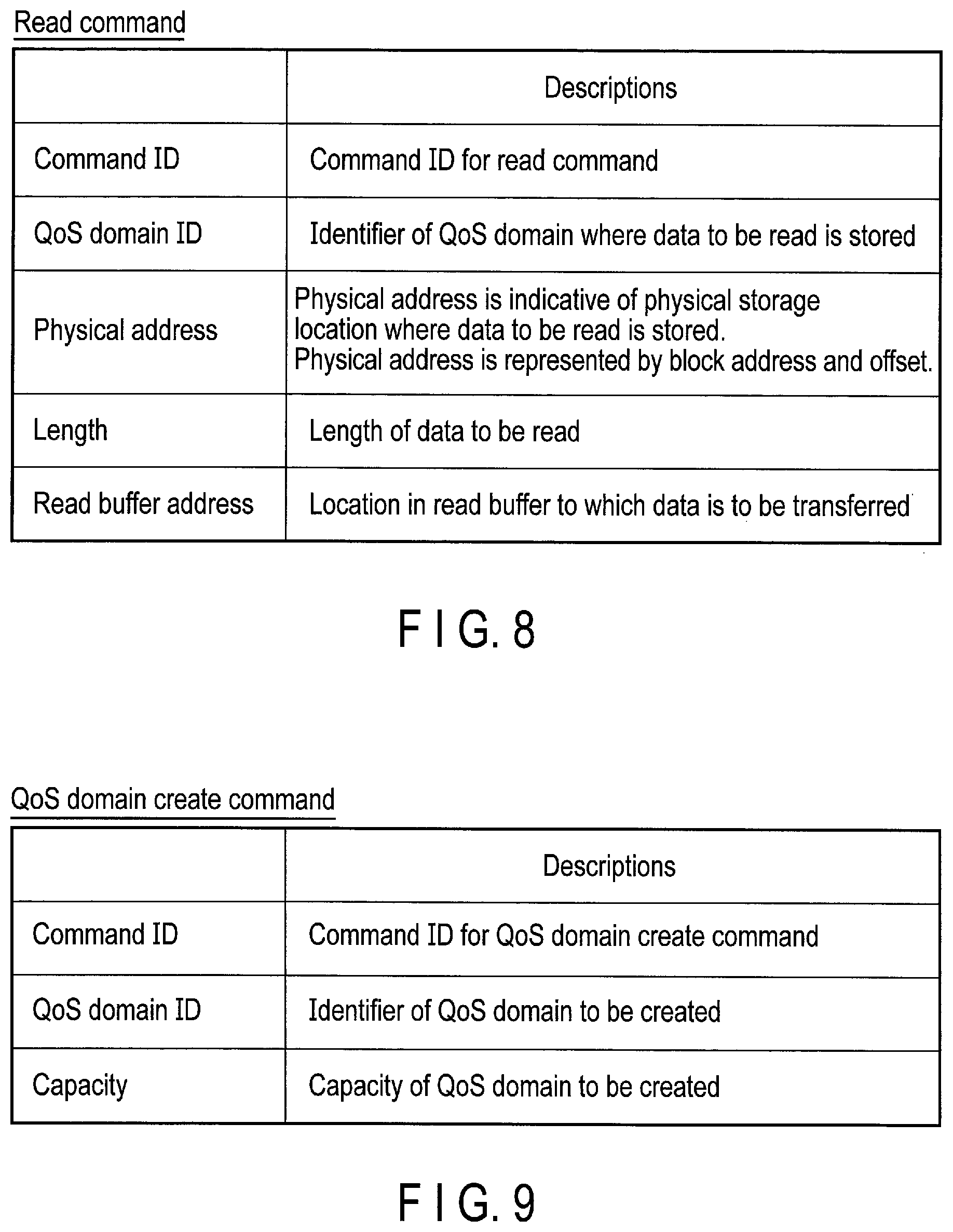 Patent US12112073 Figure 7 – Method for controlling write and read operations in the nonvolatile memory by a host, using an identifier for a region