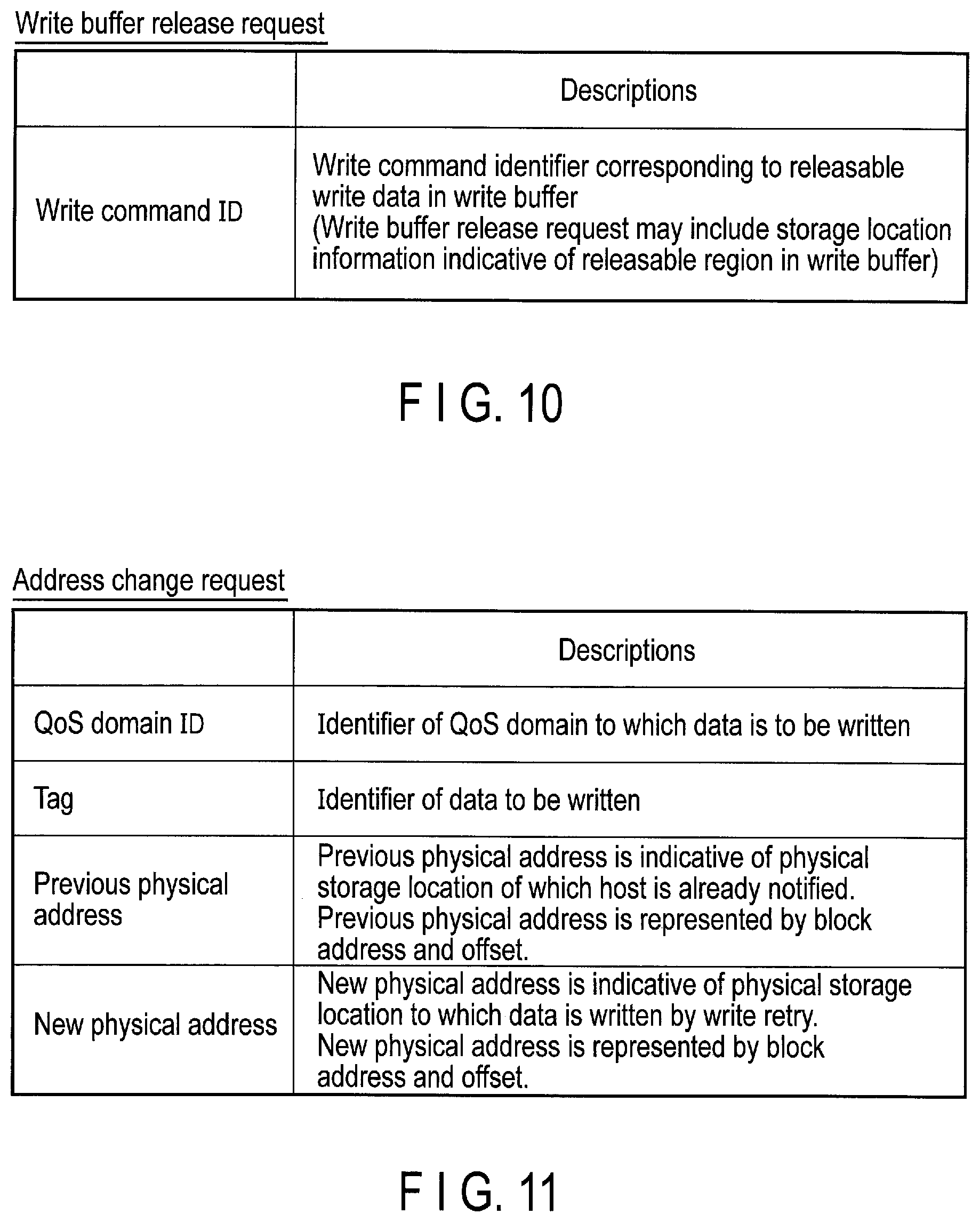 Patent US12112073 Figure 8 – Method for controlling write and read operations in the nonvolatile memory by a host, using an identifier for a region