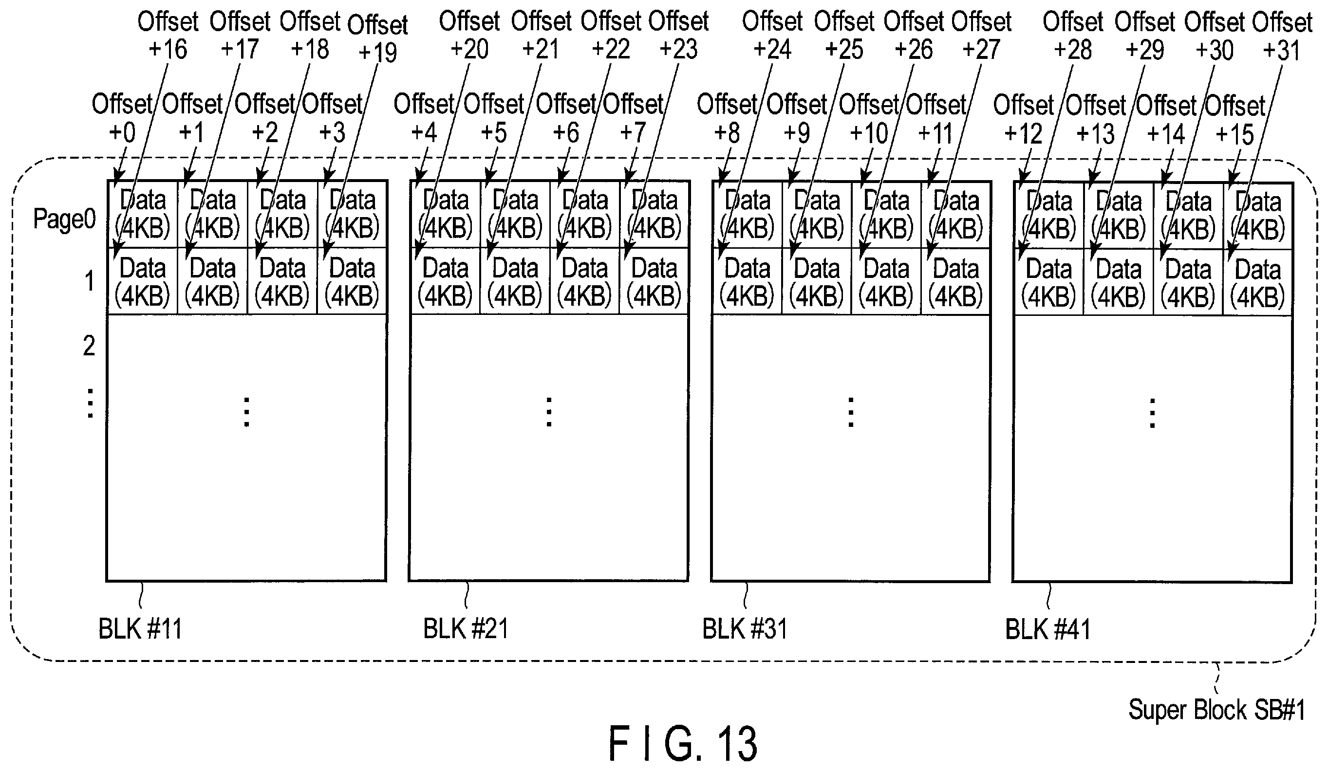 Patent US12112073 Figure 10 – Method for controlling write and read operations in the nonvolatile memory by a host, using an identifier for a region