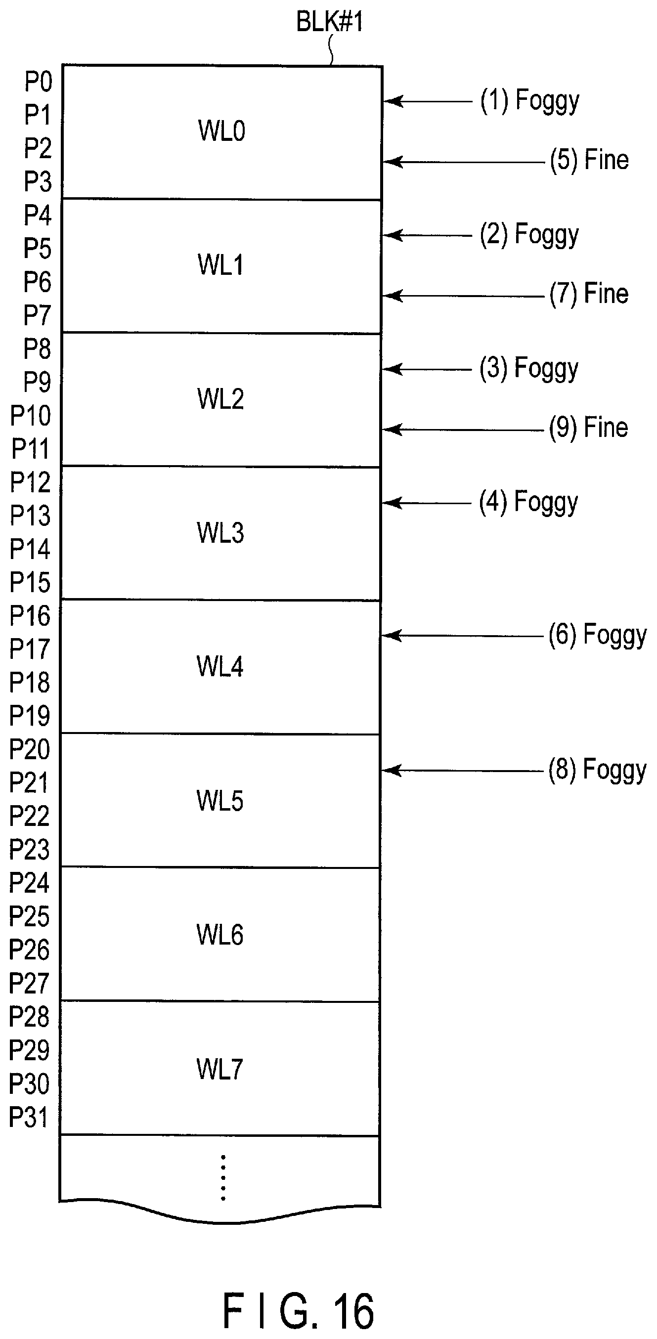 Patent US12112073 Figure 12 – Method for controlling write and read operations in the nonvolatile memory by a host, using an identifier for a region