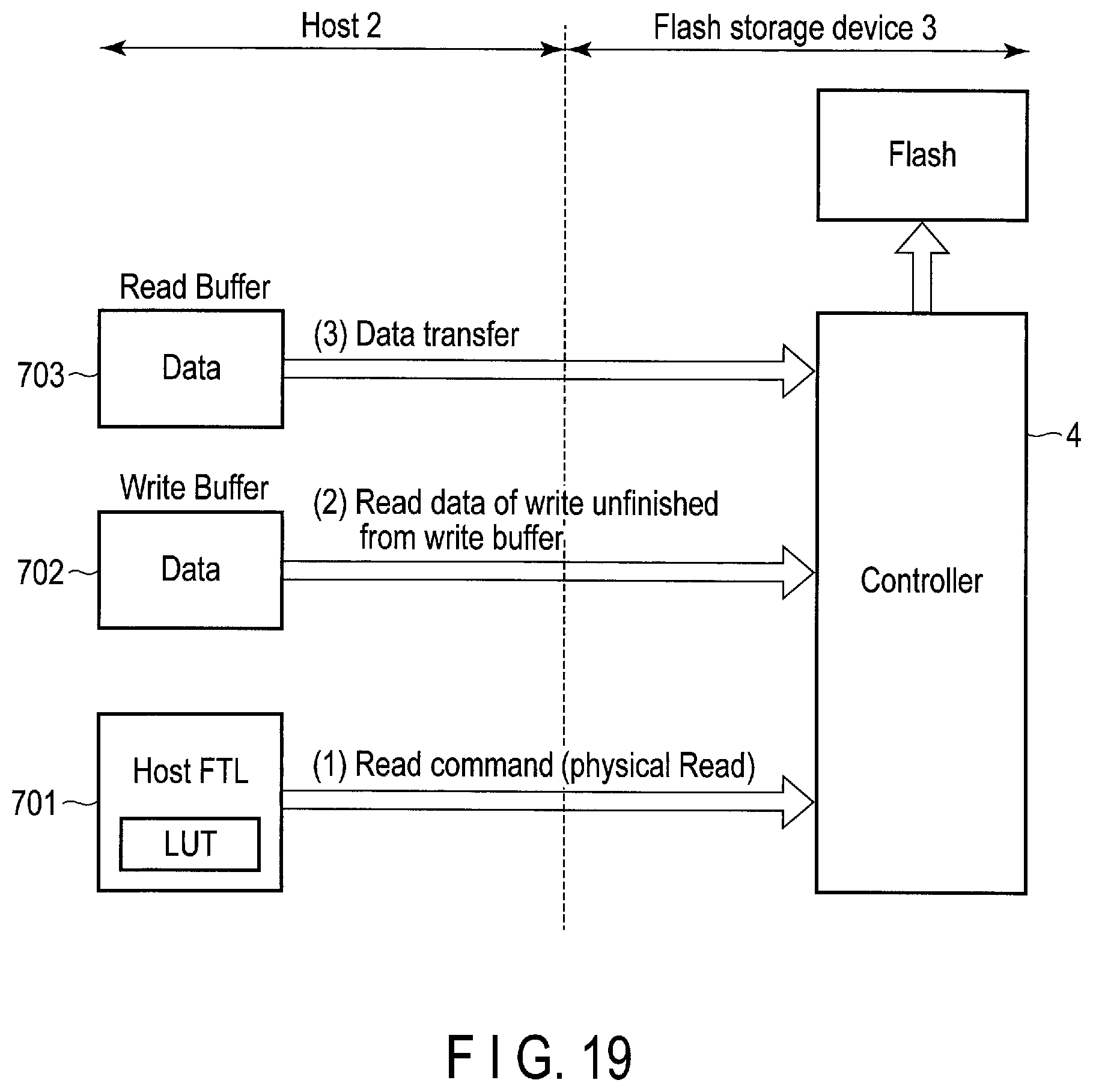 Patent US12112073 Figure 14 – Method for controlling write and read operations in the nonvolatile memory by a host, using an identifier for a region