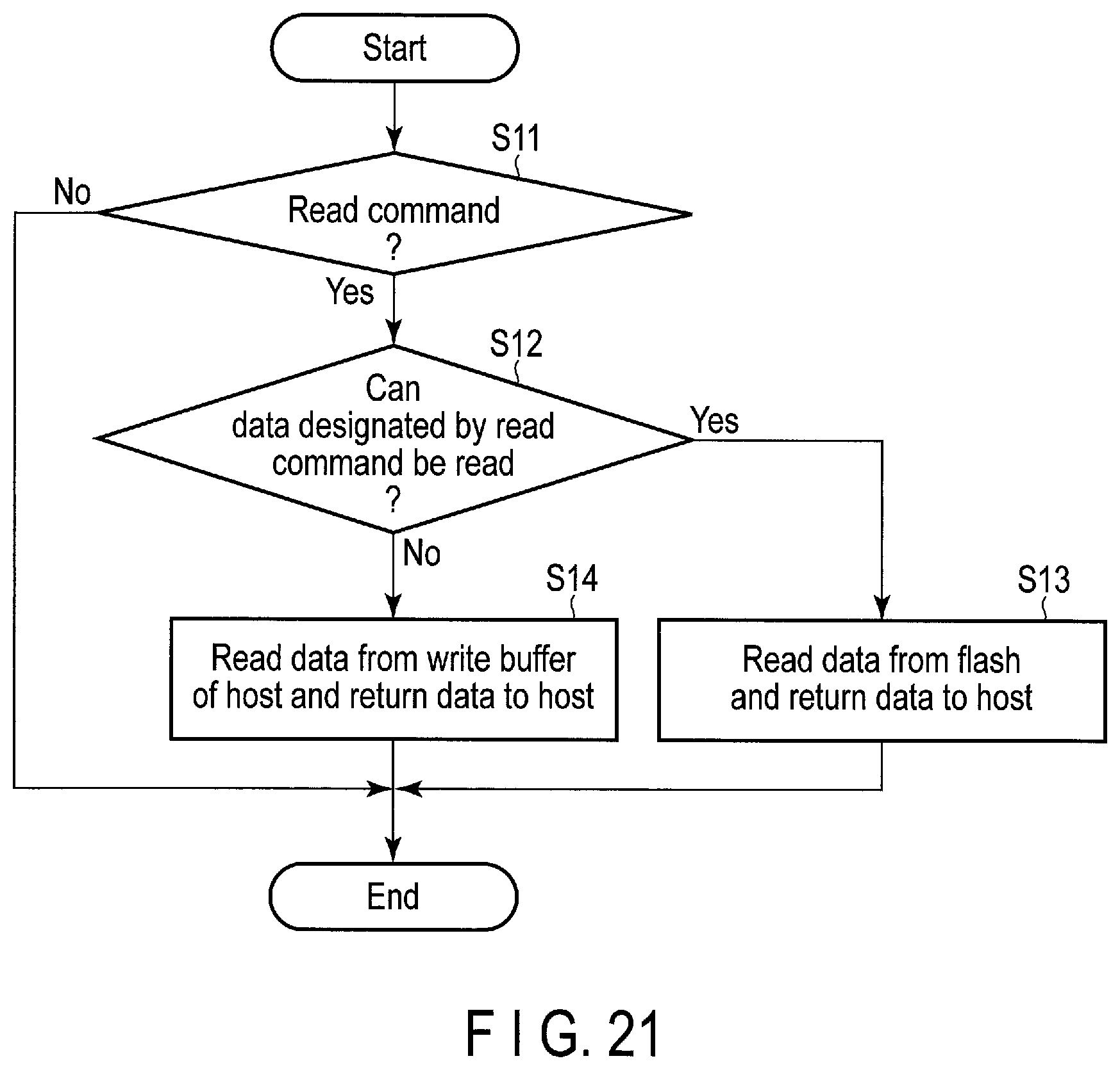 Patent US12112073 Figure 16 – Method for controlling write and read operations in the nonvolatile memory by a host, using an identifier for a region