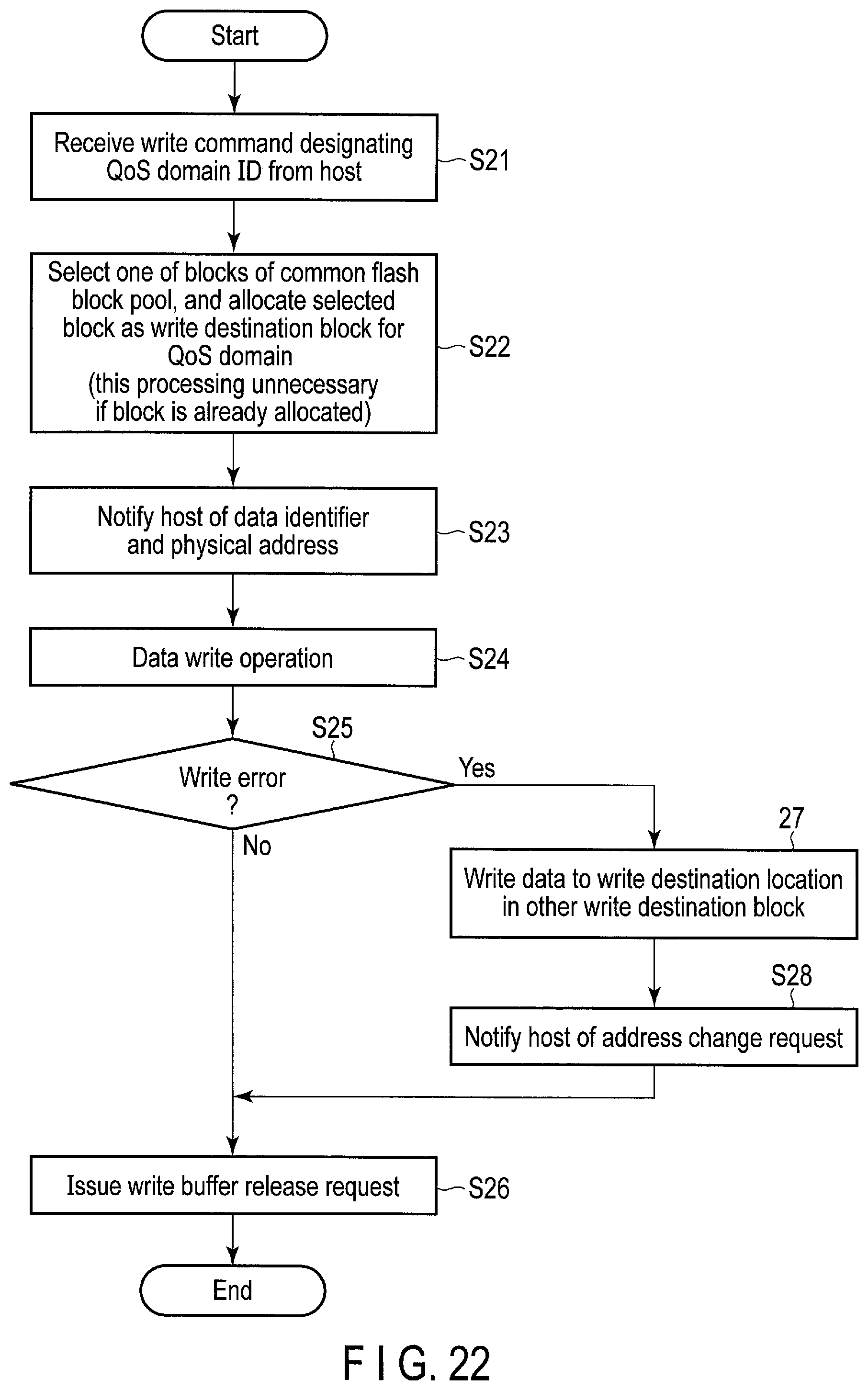Patent US12112073 Figure 17 – Method for controlling write and read operations in the nonvolatile memory by a host, using an identifier for a region