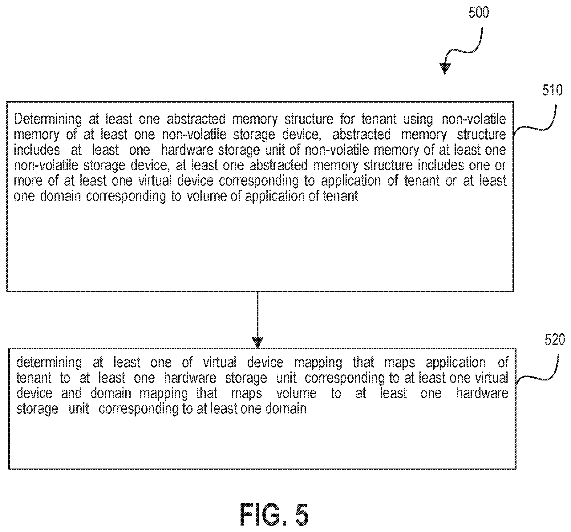 Patent US12112074 Figure 6 – Maintaining quality of service of non-volatile memory devices in heterogeneous environment