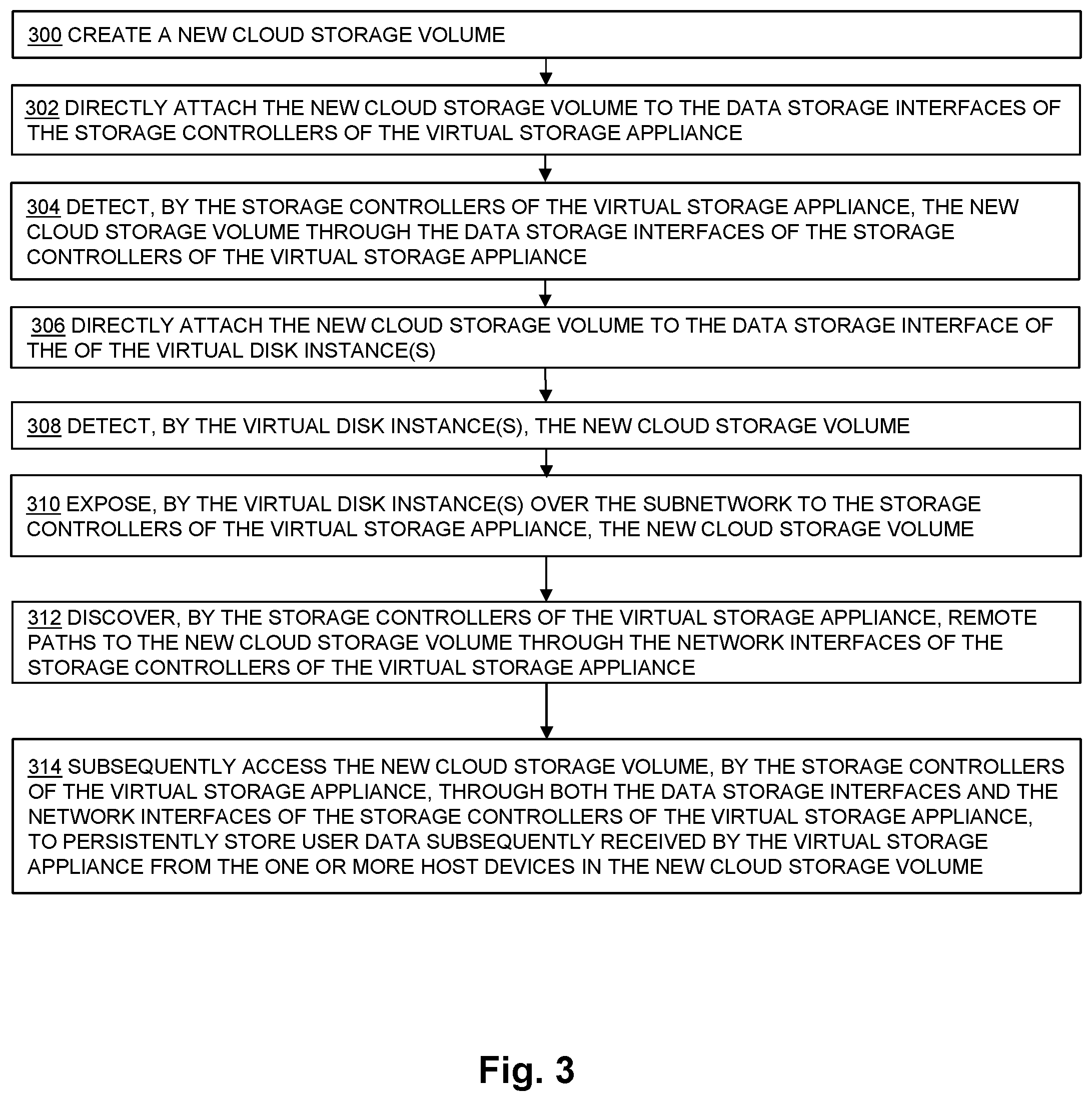 Patent US12112075 Figure 3 – Dynamically increasing performance of a virtual storage appliance that uses multi-attach cloud storage volumes