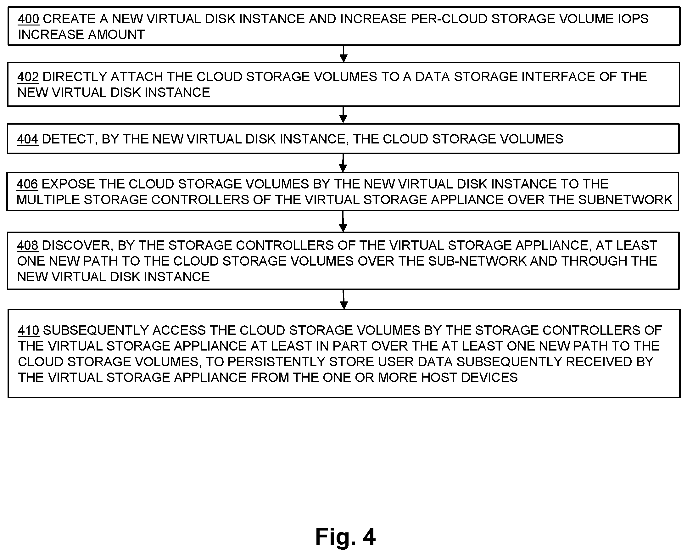 Patent US12112075 Figure 4 – Dynamically increasing performance of a virtual storage appliance that uses multi-attach cloud storage volumes