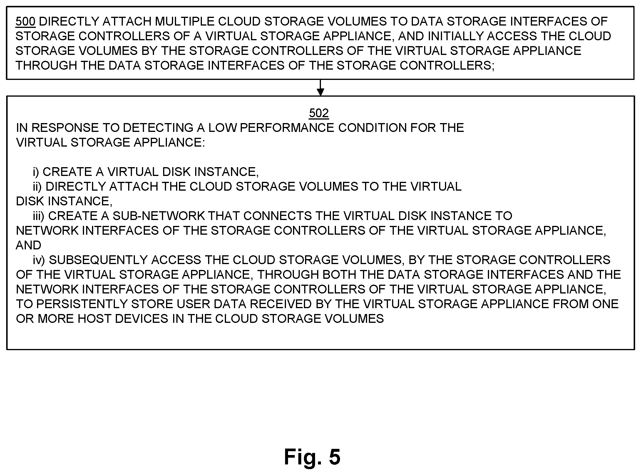 Patent US12112075 Figure 5 – Dynamically increasing performance of a virtual storage appliance that uses multi-attach cloud storage volumes