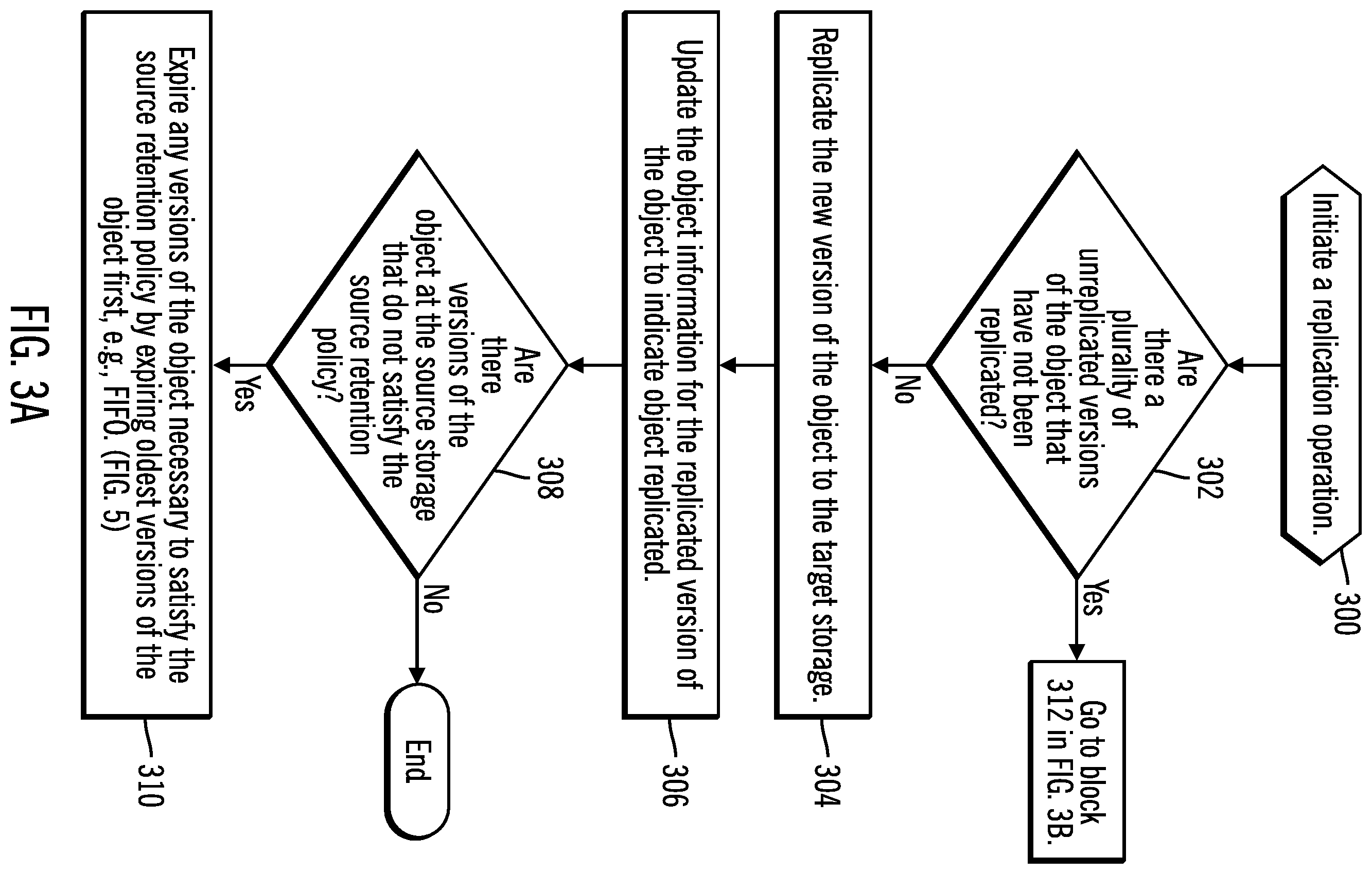Patent US12112076 Figure 2 – Replication of versions of an object from a source storage to a target storage