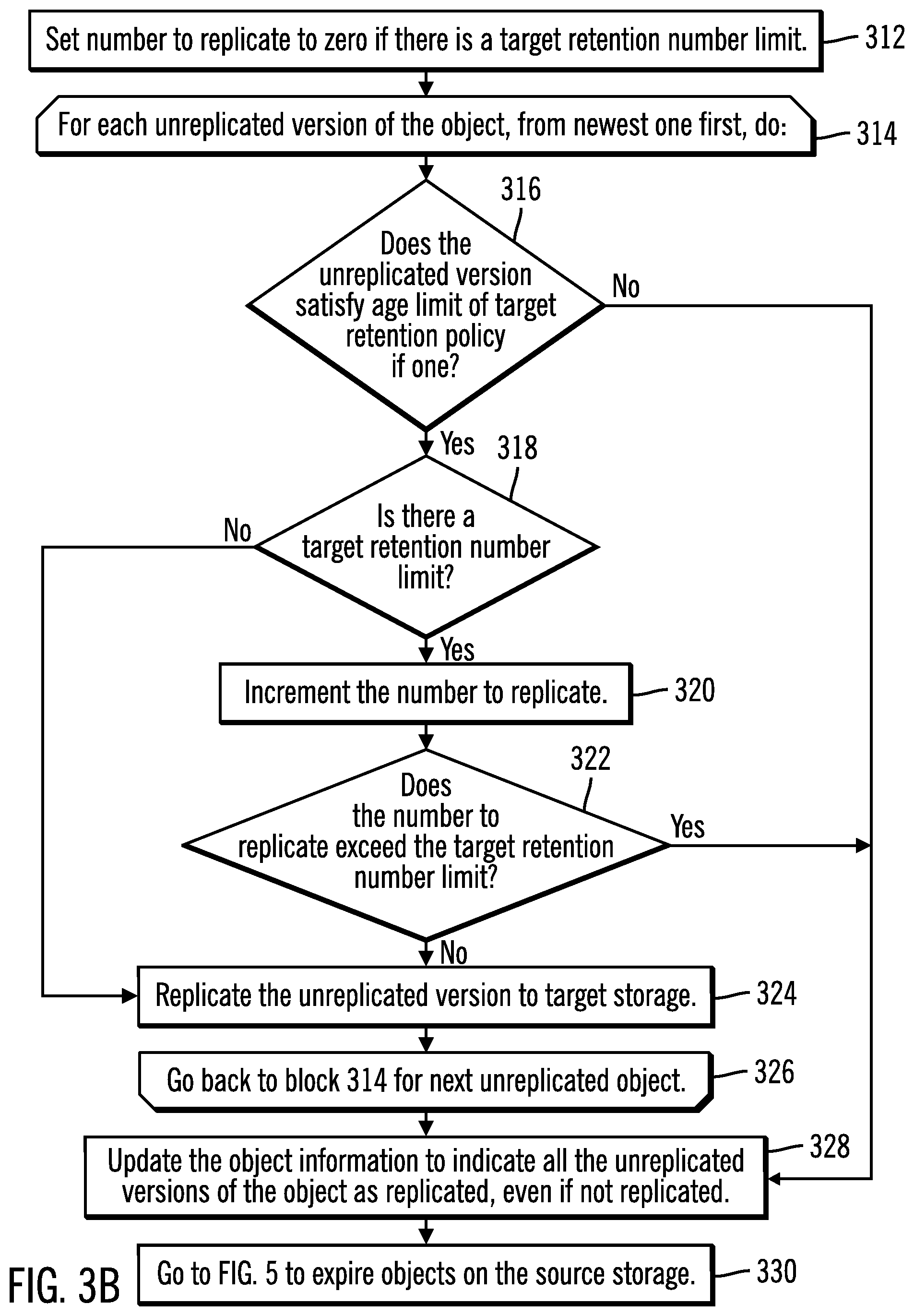 Patent US12112076 Figure 3 – Replication of versions of an object from a source storage to a target storage