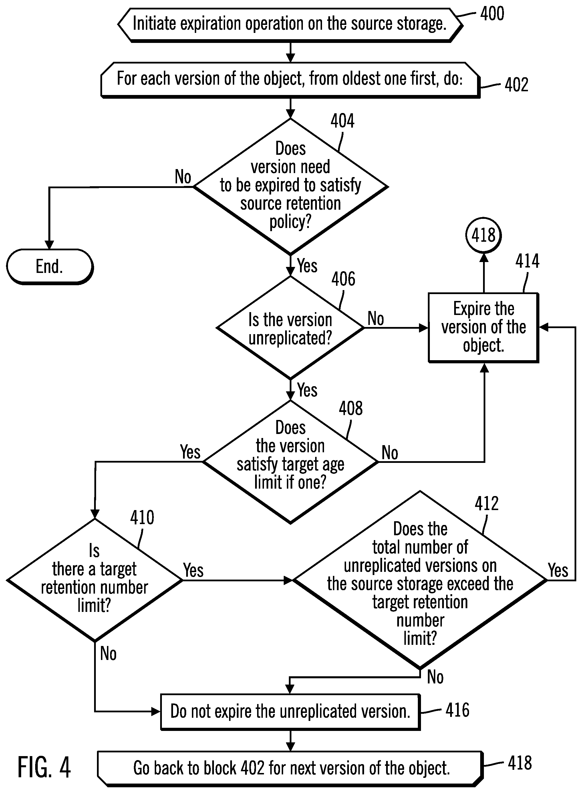 Patent US12112076 Figure 4 – Replication of versions of an object from a source storage to a target storage