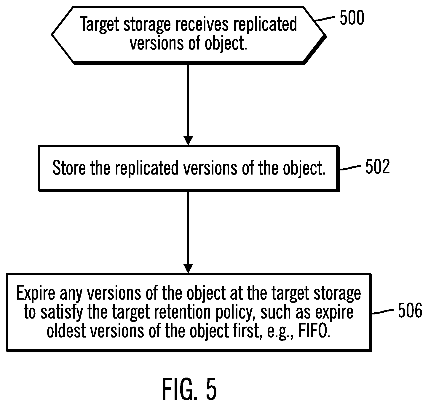 Patent US12112076 Figure 5 – Replication of versions of an object from a source storage to a target storage