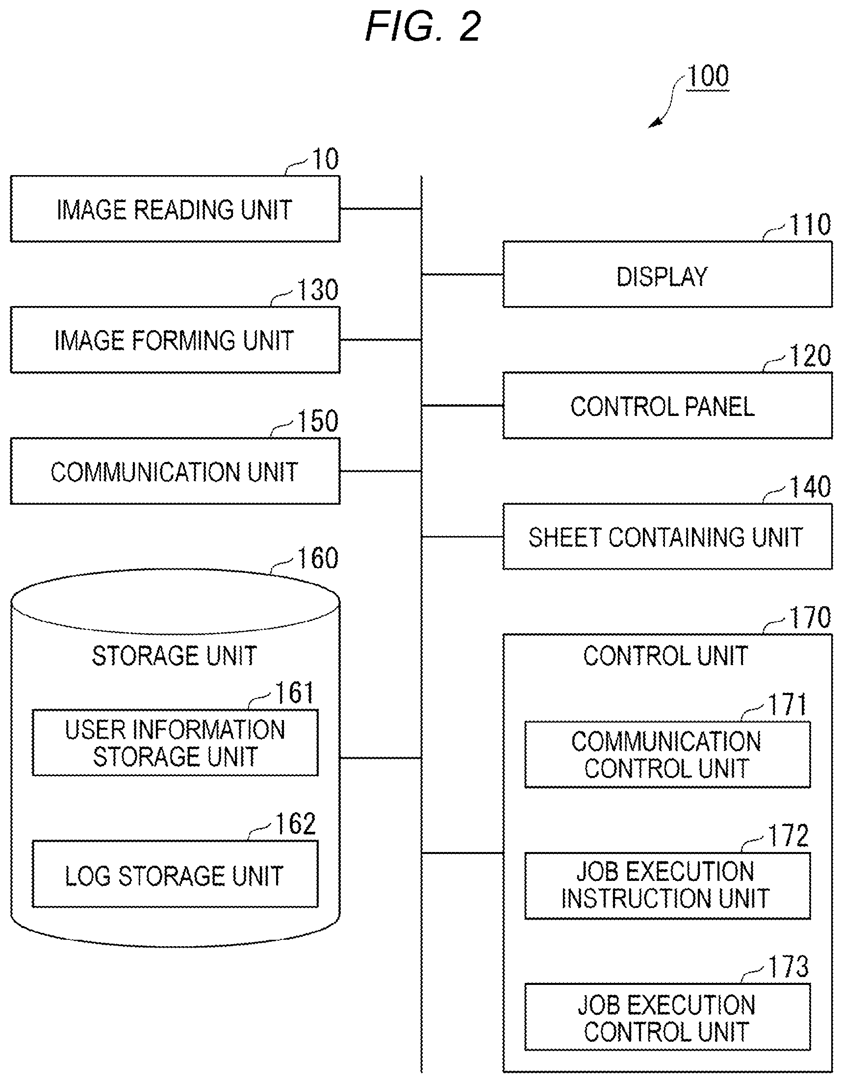 Patent US12112080 Figure 2 – User authentication for image forming devices