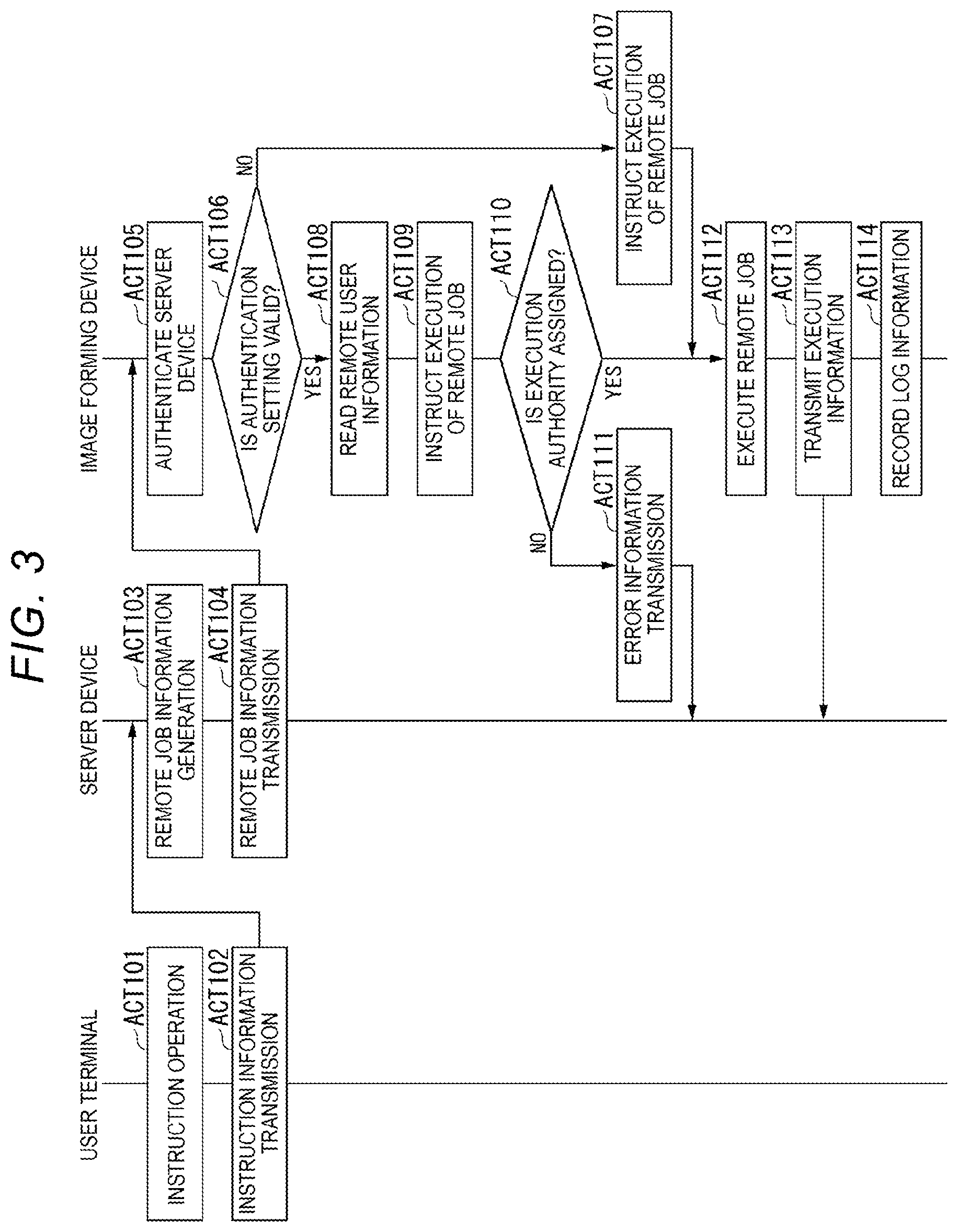 Patent US12112080 Figure 3 – User authentication for image forming devices