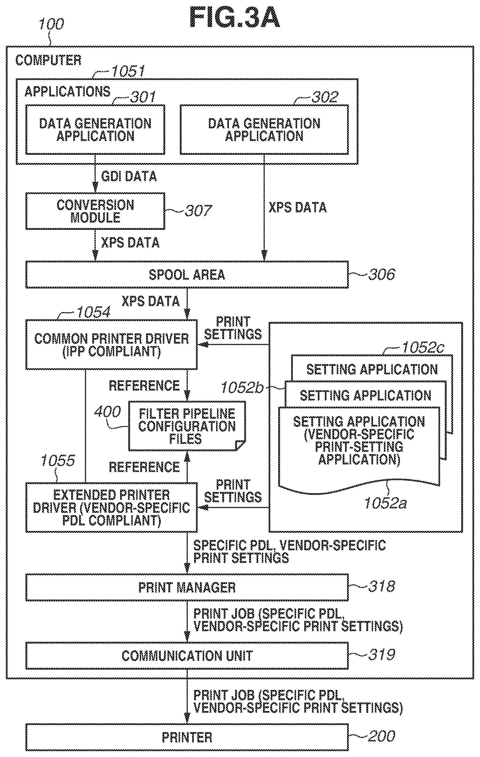 Patent US12112084 Figure 3 – Information processing apparatus, method for controlling information processing apparatus, and storage medium for using print driver extensions to convert a format of print data