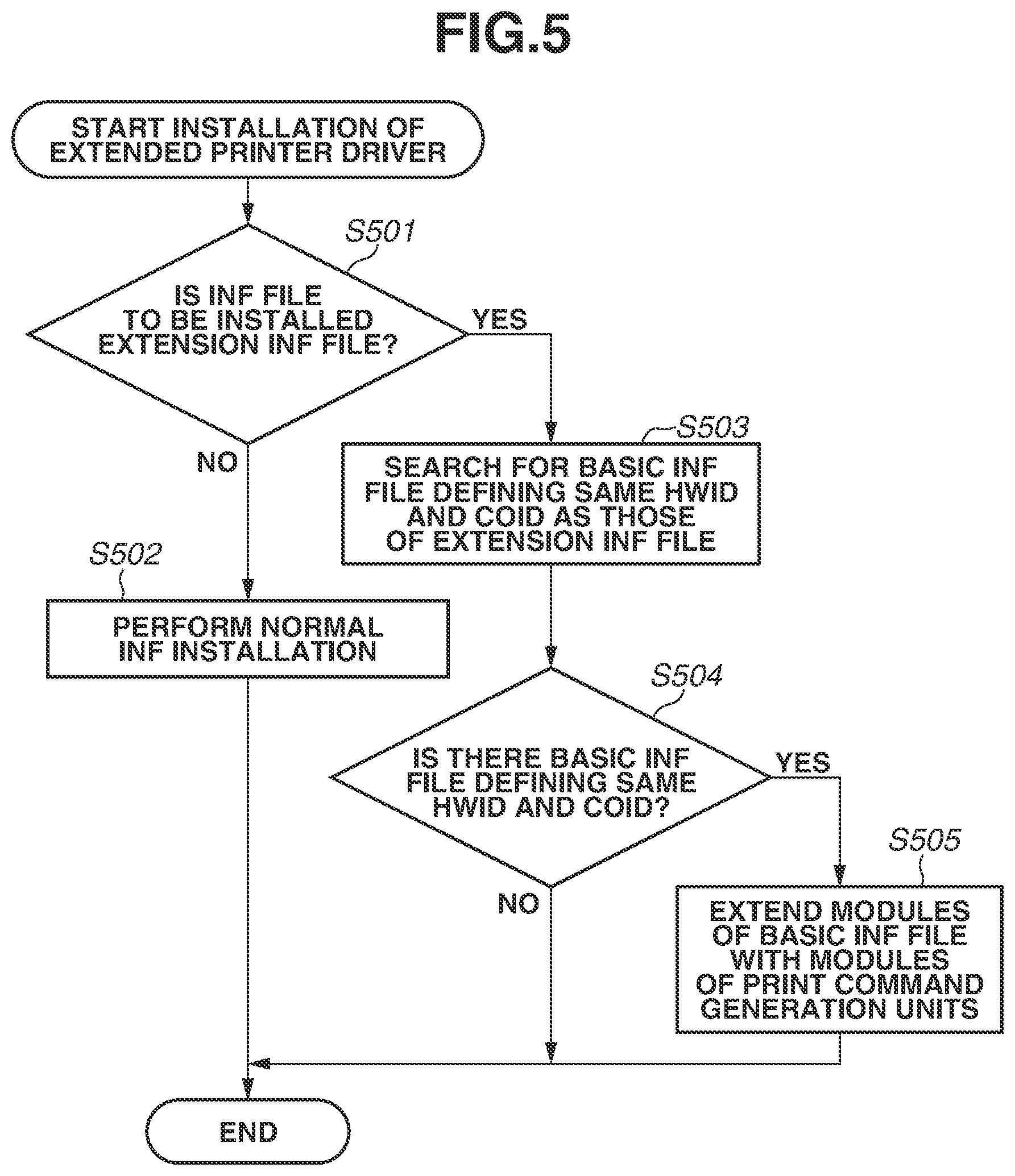 Patent US12112084 Figure 8 – Information processing apparatus, method for controlling information processing apparatus, and storage medium for using print driver extensions to convert a format of print data