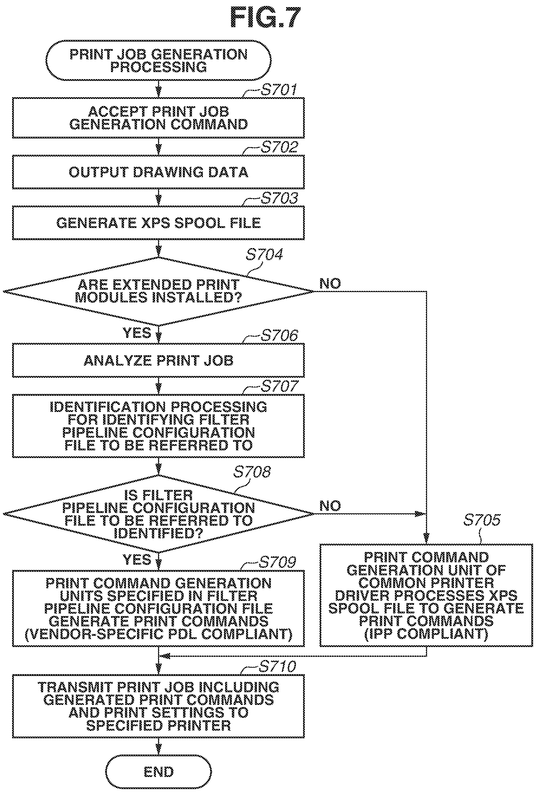 Patent US12112084 Figure 10 – Information processing apparatus, method for controlling information processing apparatus, and storage medium for using print driver extensions to convert a format of print data