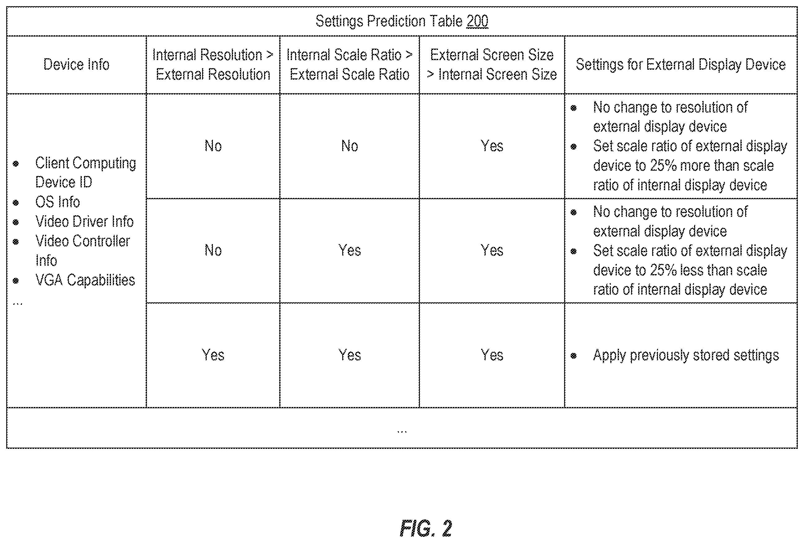 Patent US12112086 Figure 3 – Dynamically configuring external display devices