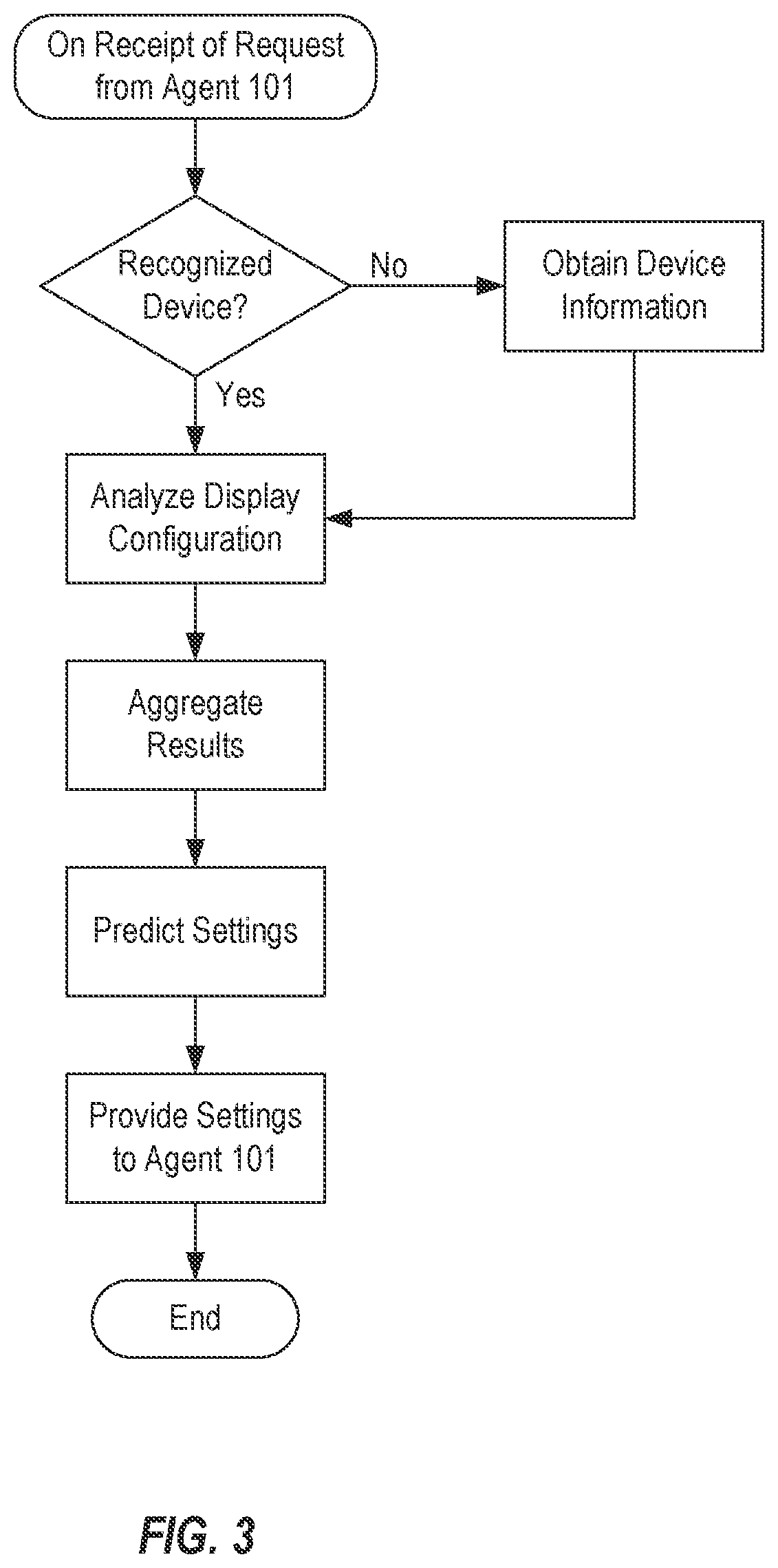 Patent US12112086 Figure 4 – Dynamically configuring external display devices