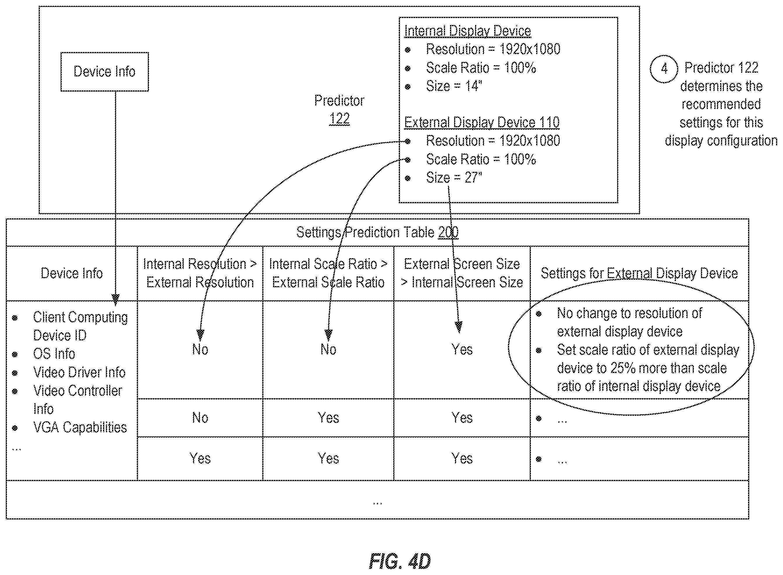 Patent US12112086 Figure 8 – Dynamically configuring external display devices