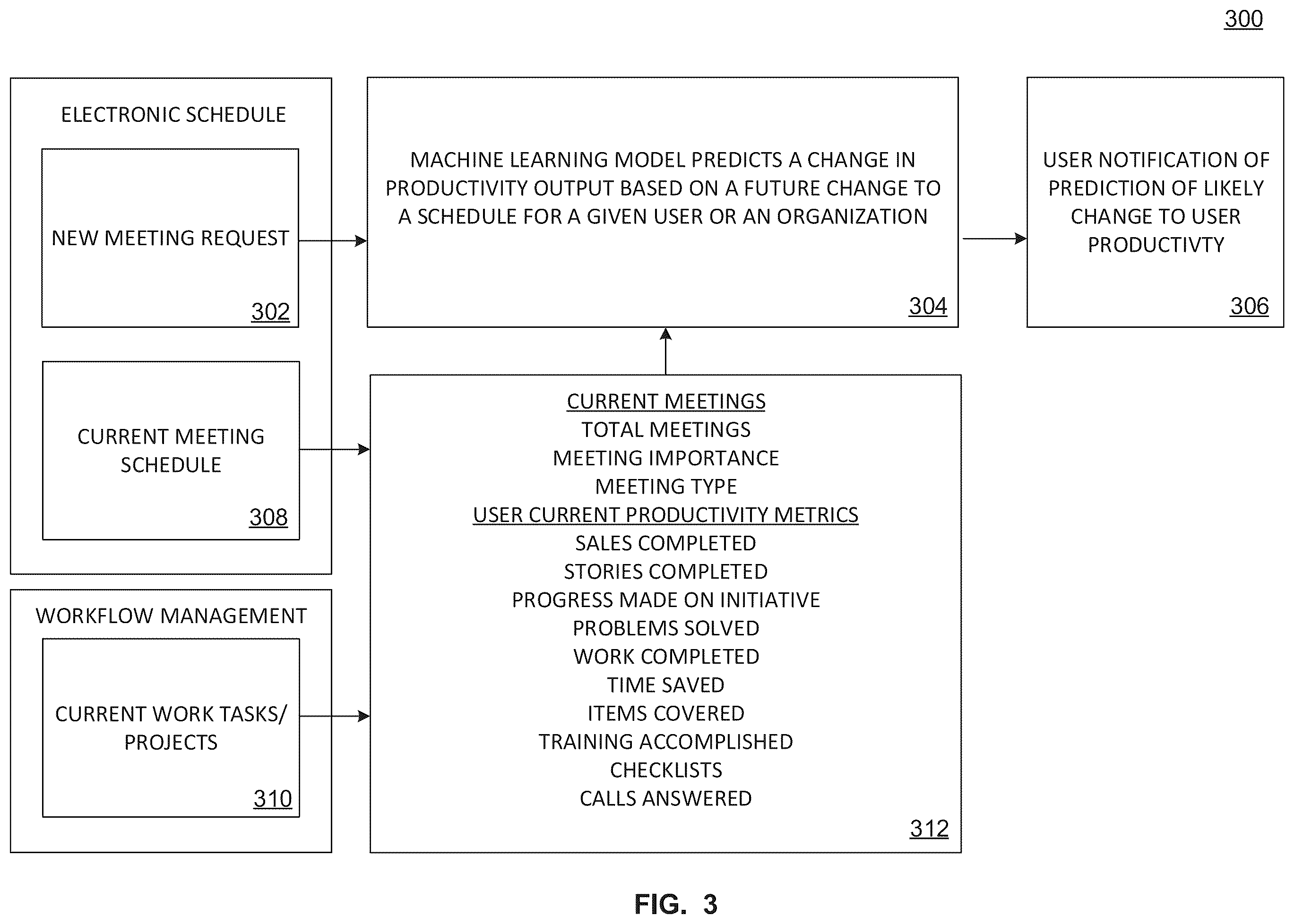 Patent US12112092 Figure 3 – System and method for meeting volume optimizer