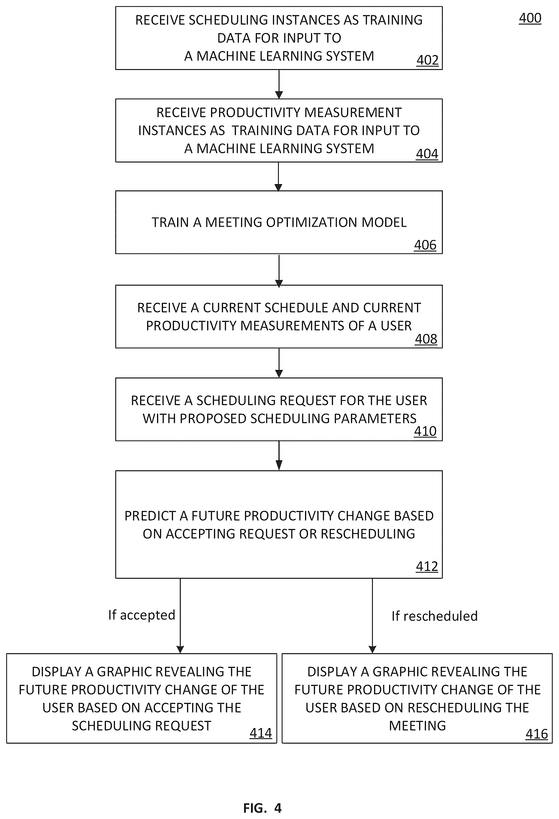 Patent US12112092 Figure 4 – System and method for meeting volume optimizer