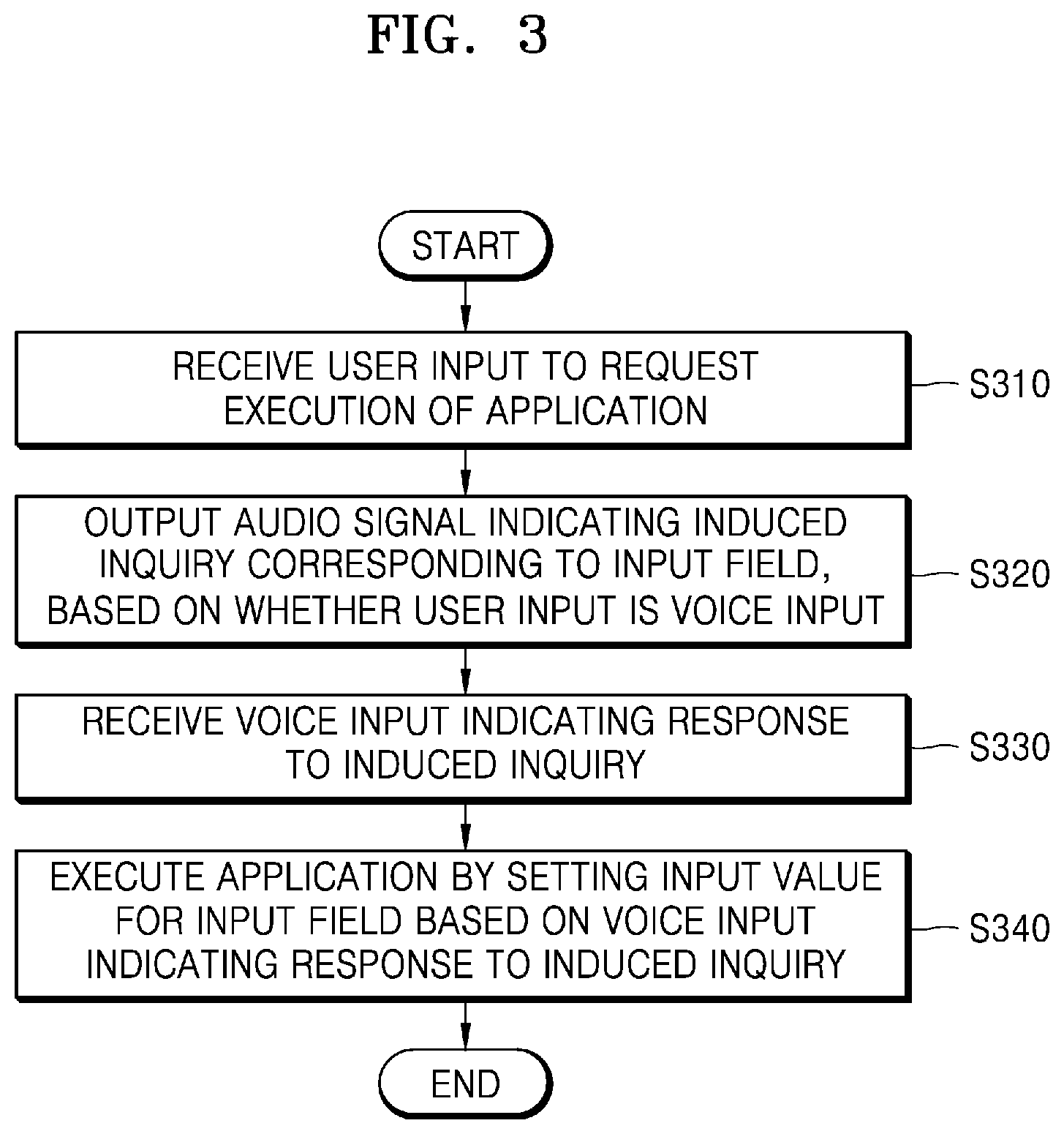 Patent US12112095 Figure 3 – Method for executing application and apparatus therefor