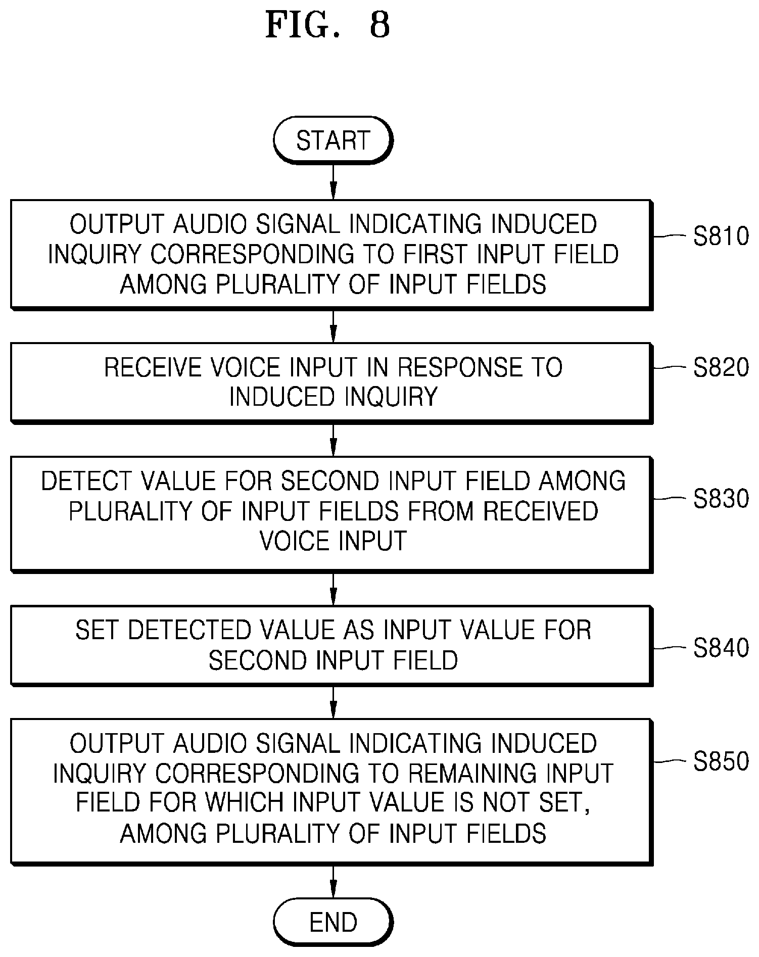 Patent US12112095 Figure 9 – Method for executing application and apparatus therefor