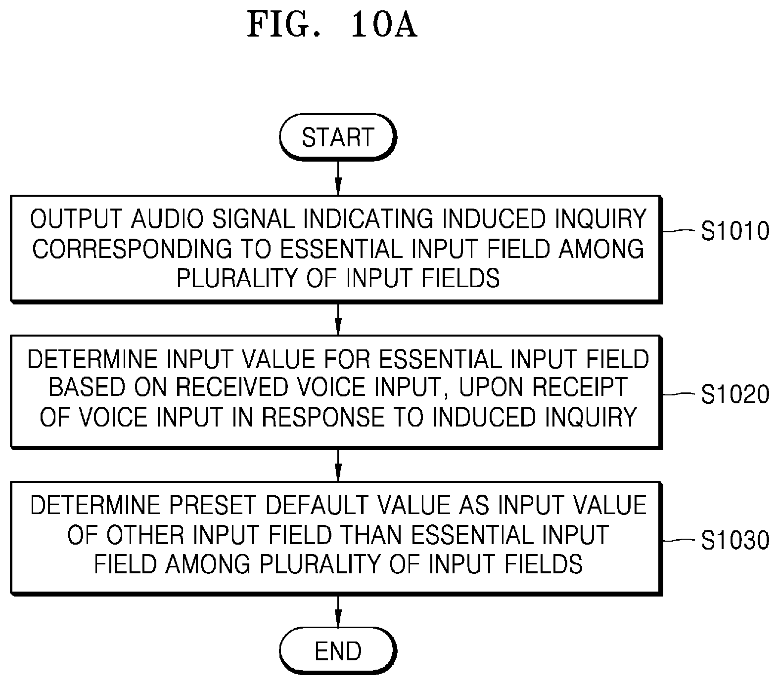 Patent US12112095 Figure 11 – Method for executing application and apparatus therefor
