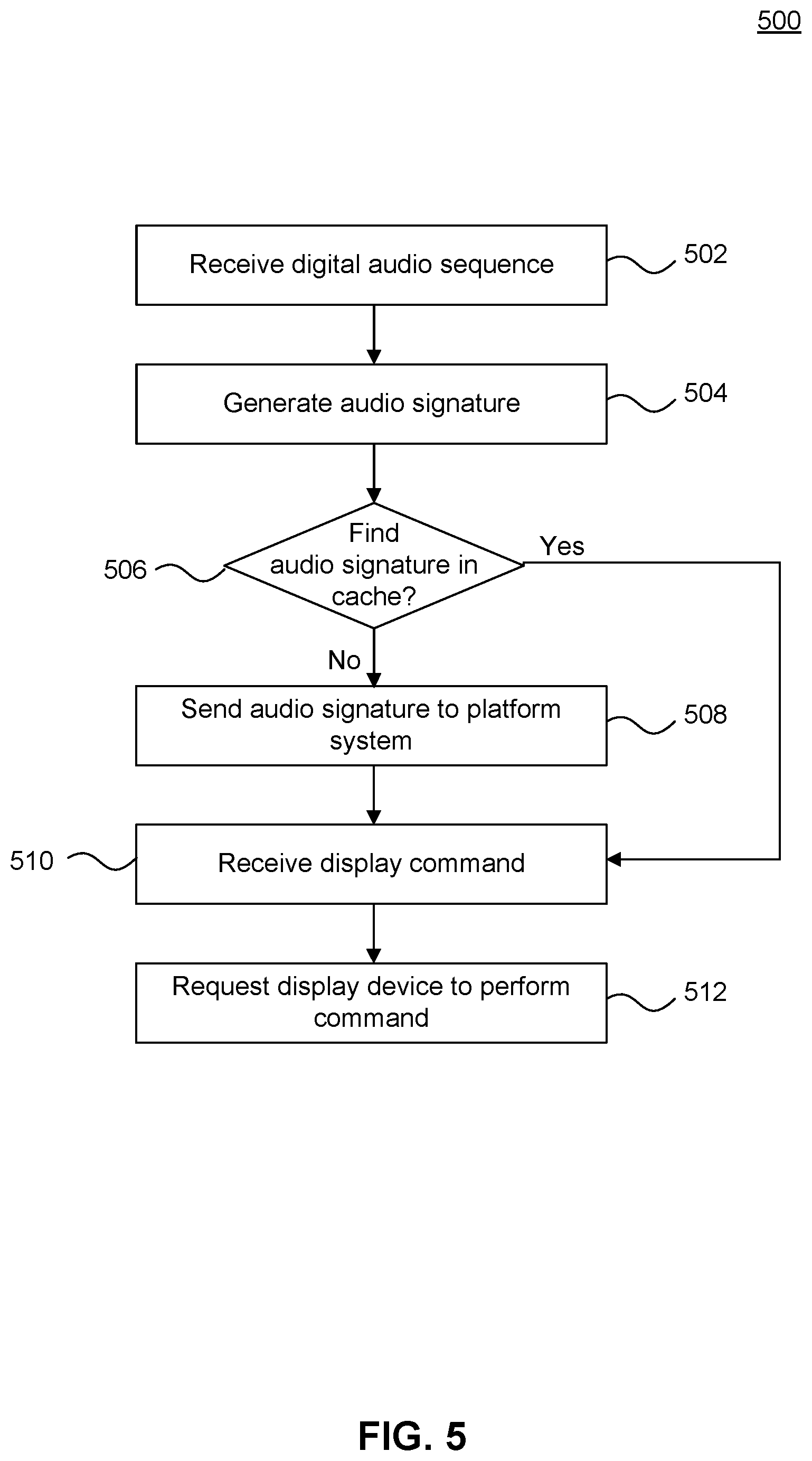 Patent US12112096 Figure 5 – Audio command interface for a multimedia device