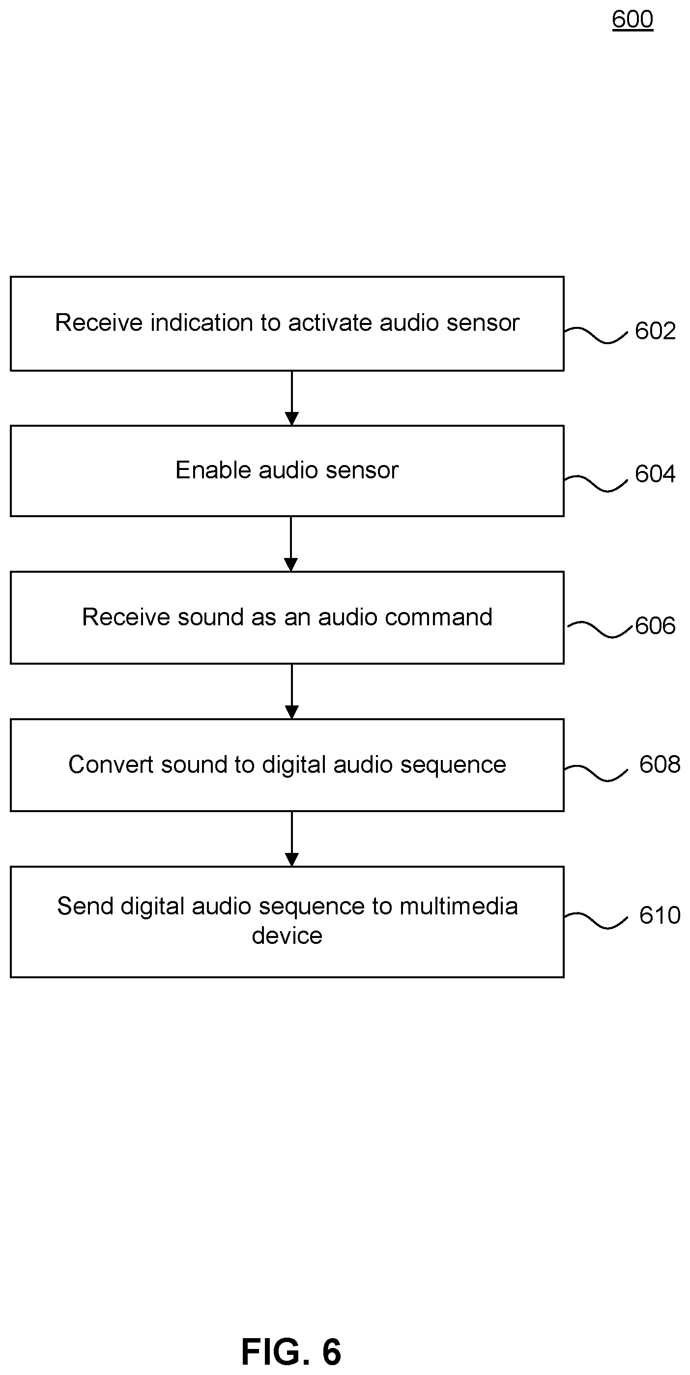 Patent US12112096 Figure 6 – Audio command interface for a multimedia device
