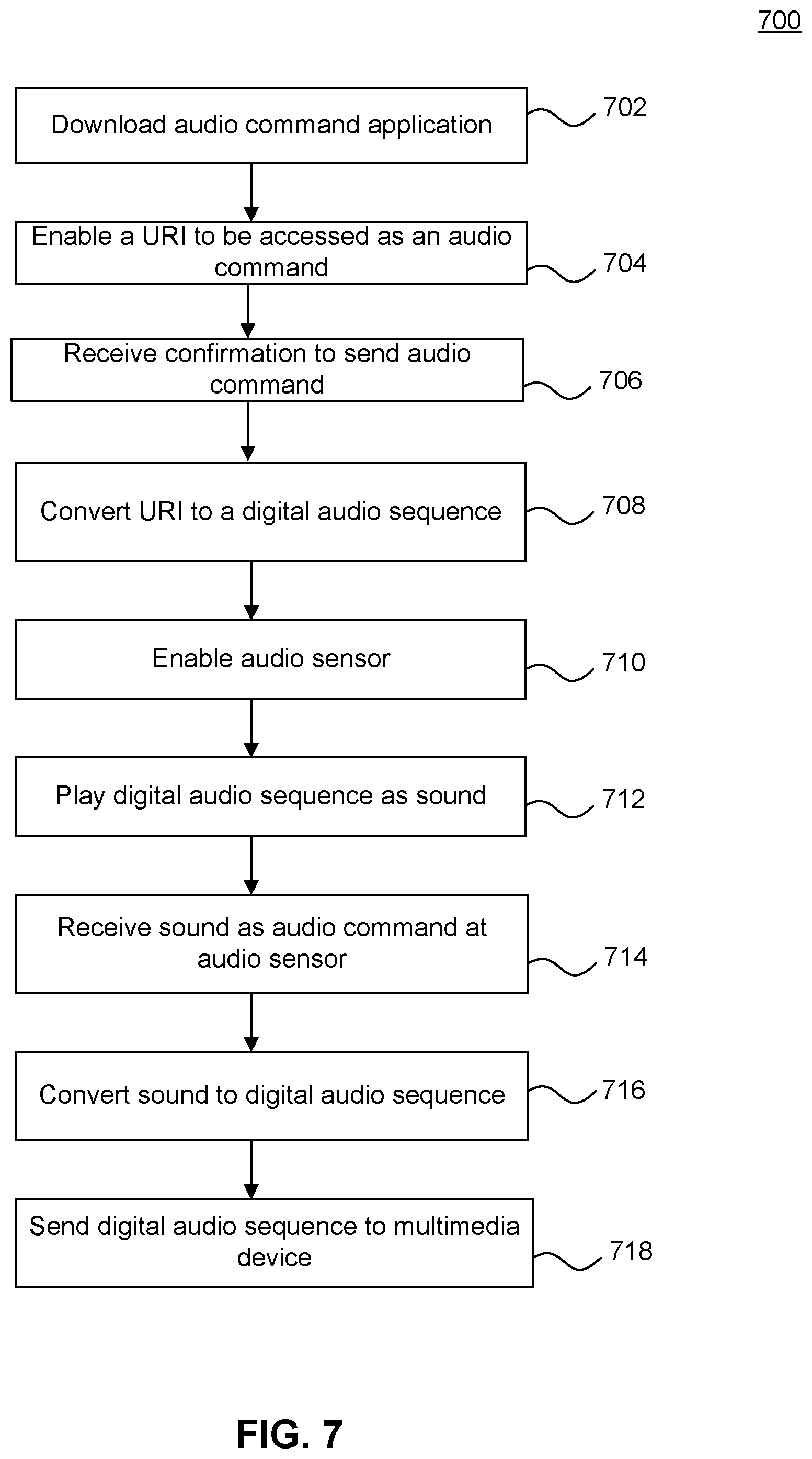 Patent US12112096 Figure 7 – Audio command interface for a multimedia device
