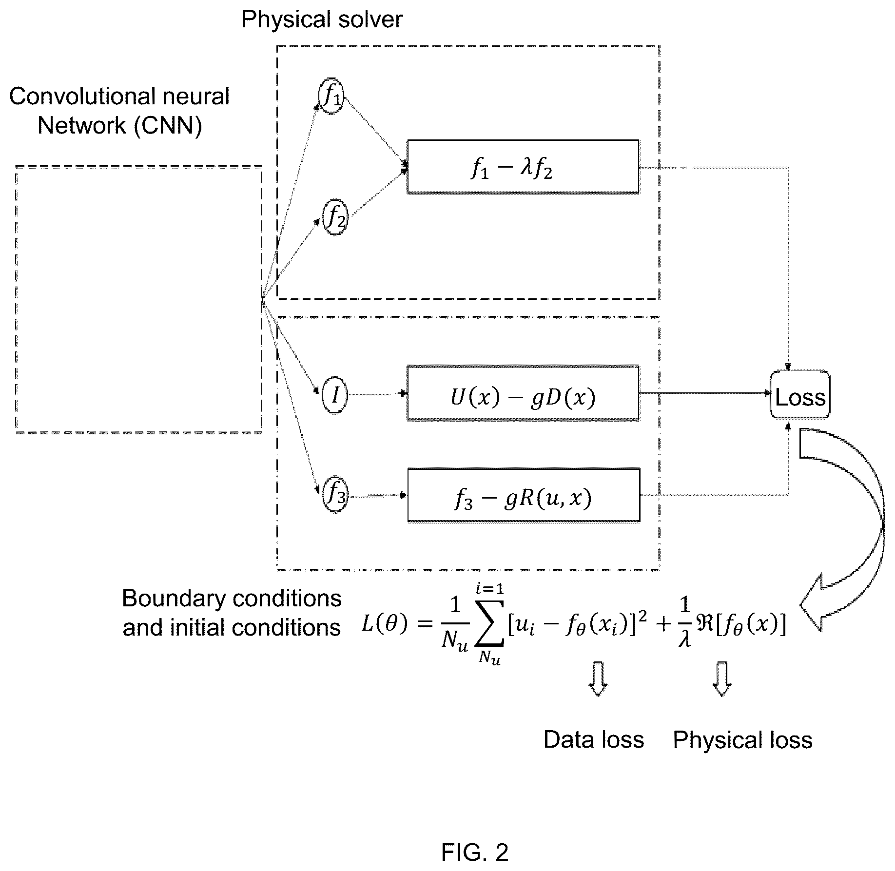 Patent US12112101 Figure 2 – Dual physically-driven and data-driven method for reconstructing internal response of bridge