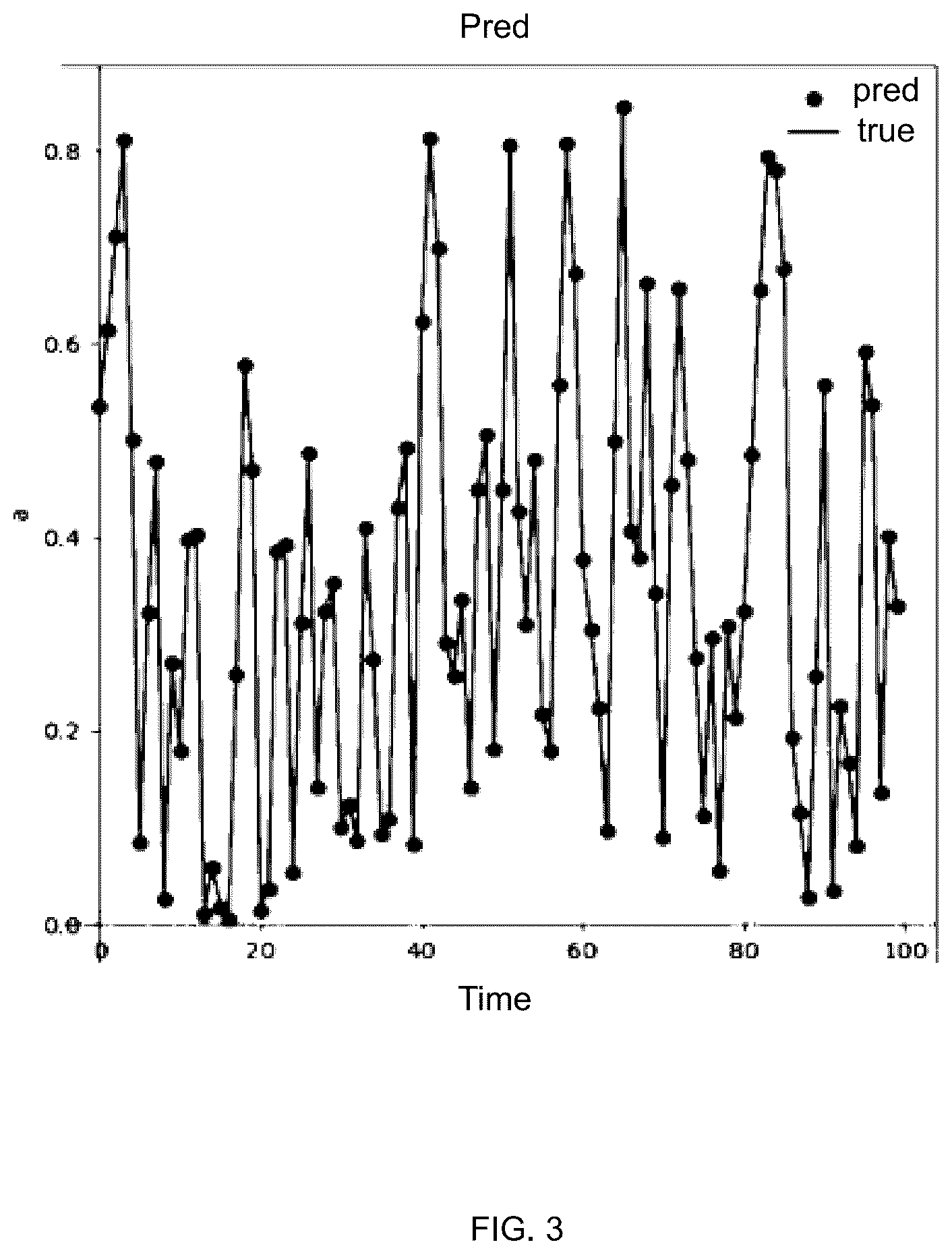 Patent US12112101 Figure 3 – Dual physically-driven and data-driven method for reconstructing internal response of bridge