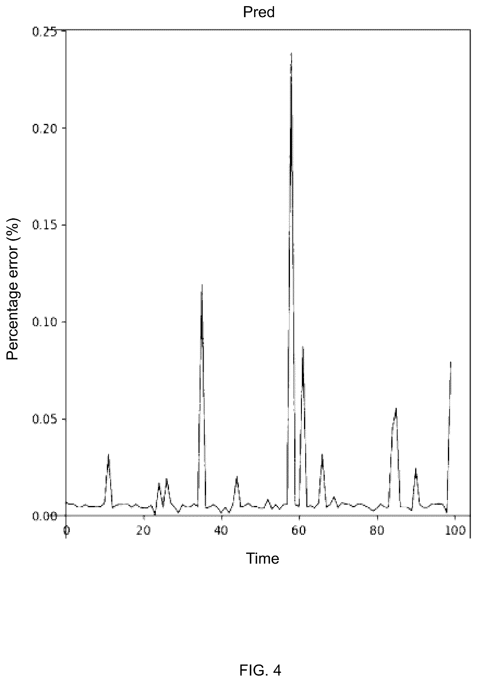Patent US12112101 Figure 4 – Dual physically-driven and data-driven method for reconstructing internal response of bridge