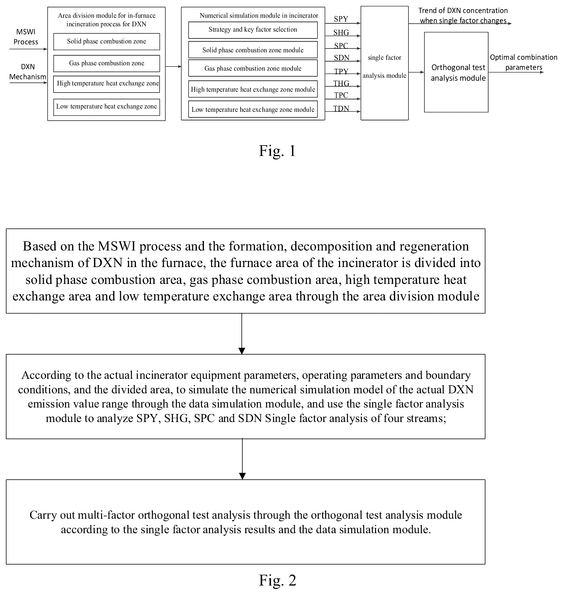 Patent US12112104 Figure 1 – Simulation analysis system and method for dioxin concentration in furnace of municipal solid waste incineration process