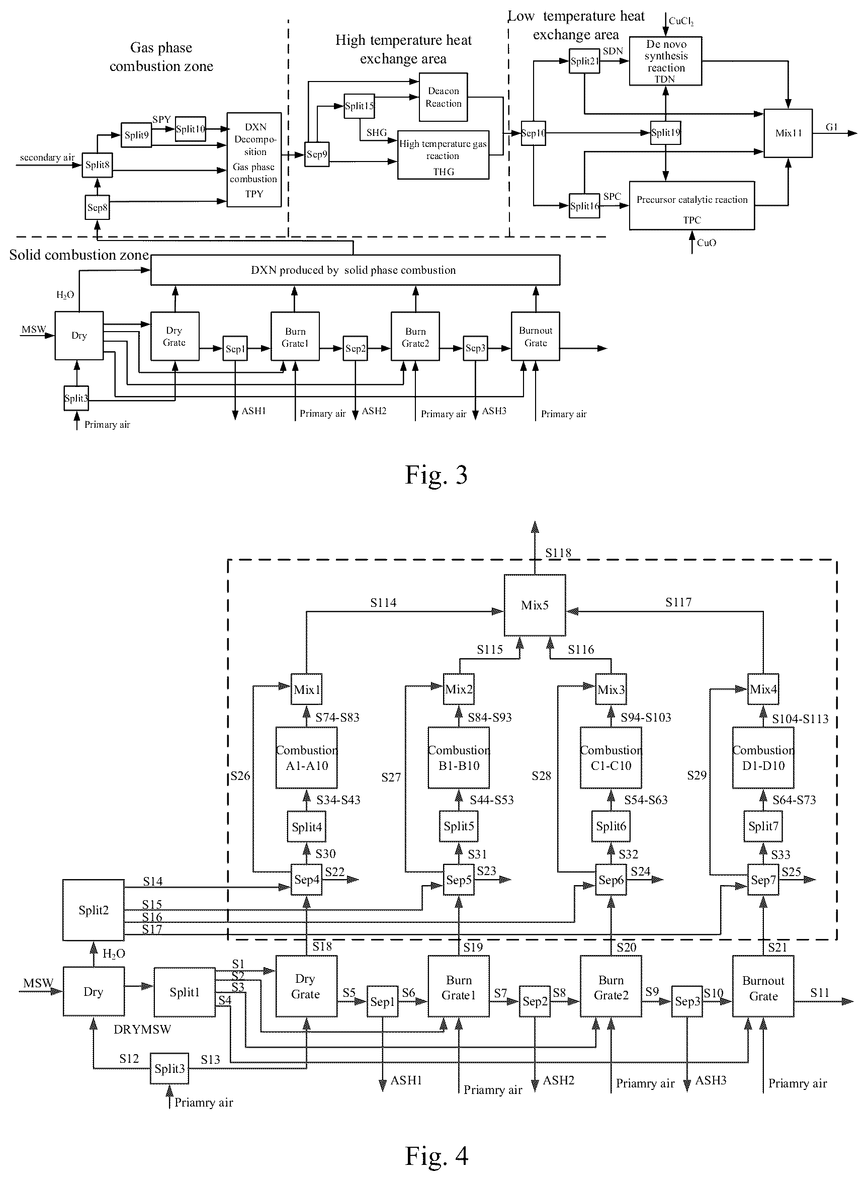 Patent US12112104 Figure 2 – Simulation analysis system and method for dioxin concentration in furnace of municipal solid waste incineration process