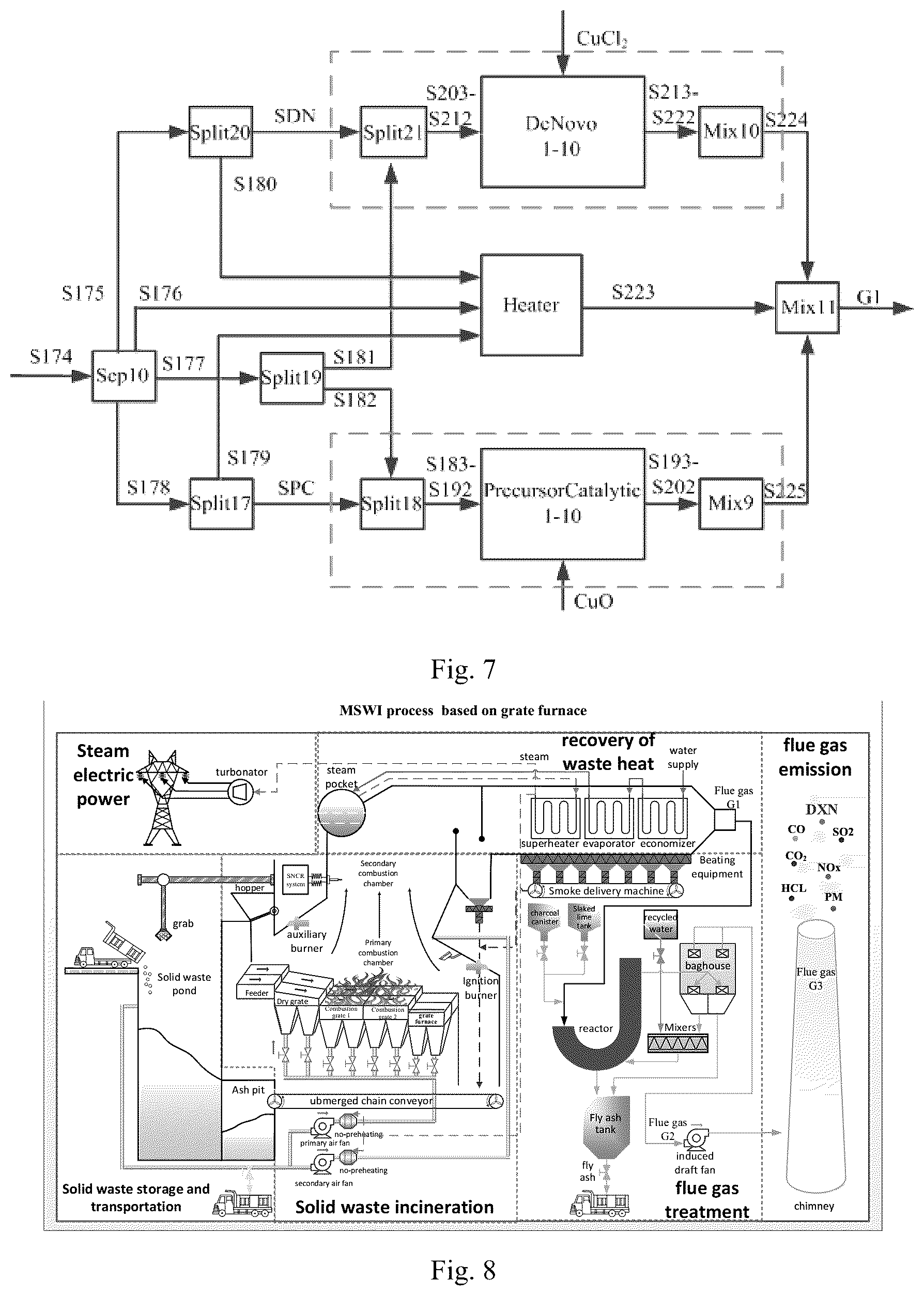Patent US12112104 Figure 4 – Simulation analysis system and method for dioxin concentration in furnace of municipal solid waste incineration process