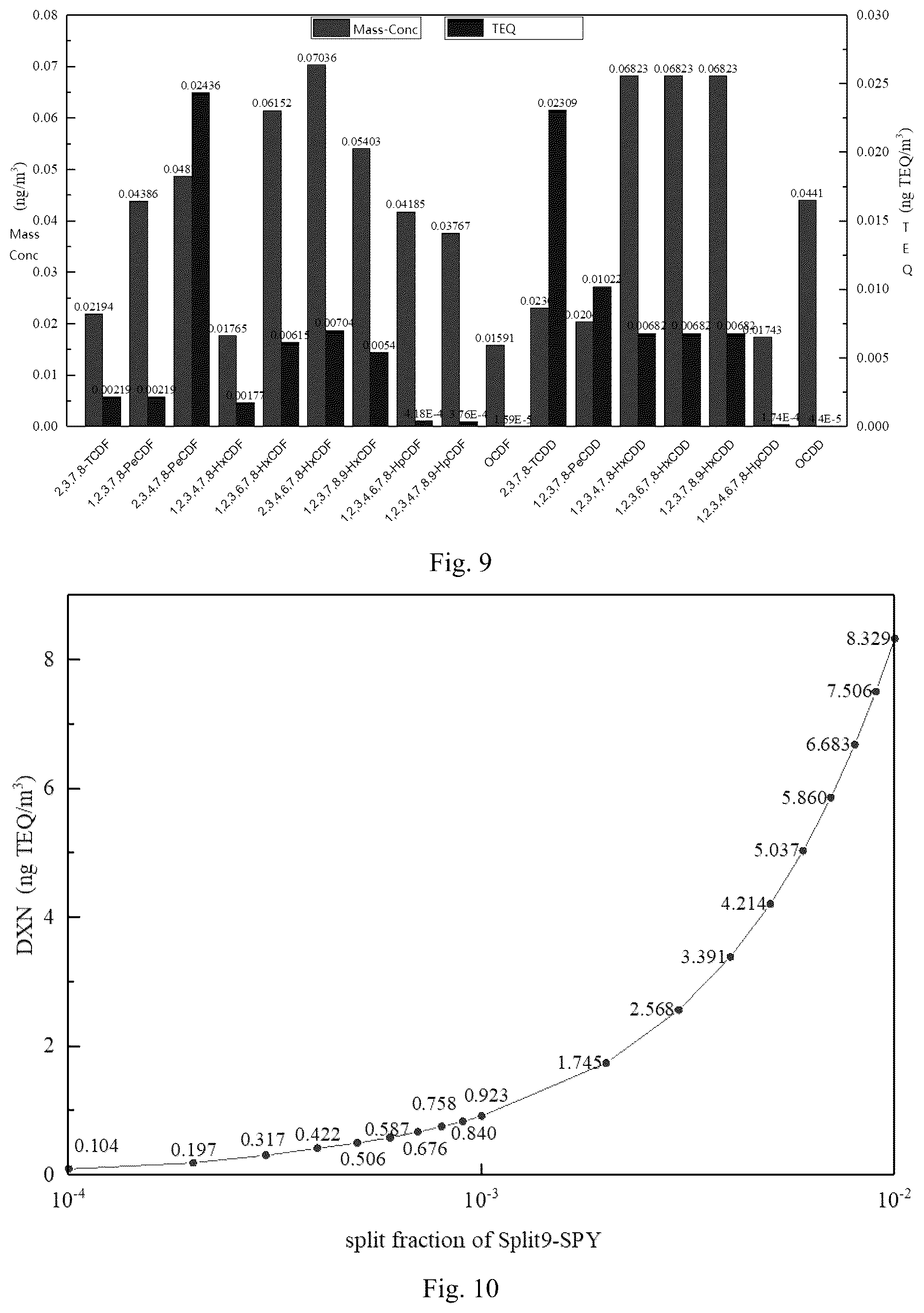 Patent US12112104 Figure 5 – Simulation analysis system and method for dioxin concentration in furnace of municipal solid waste incineration process