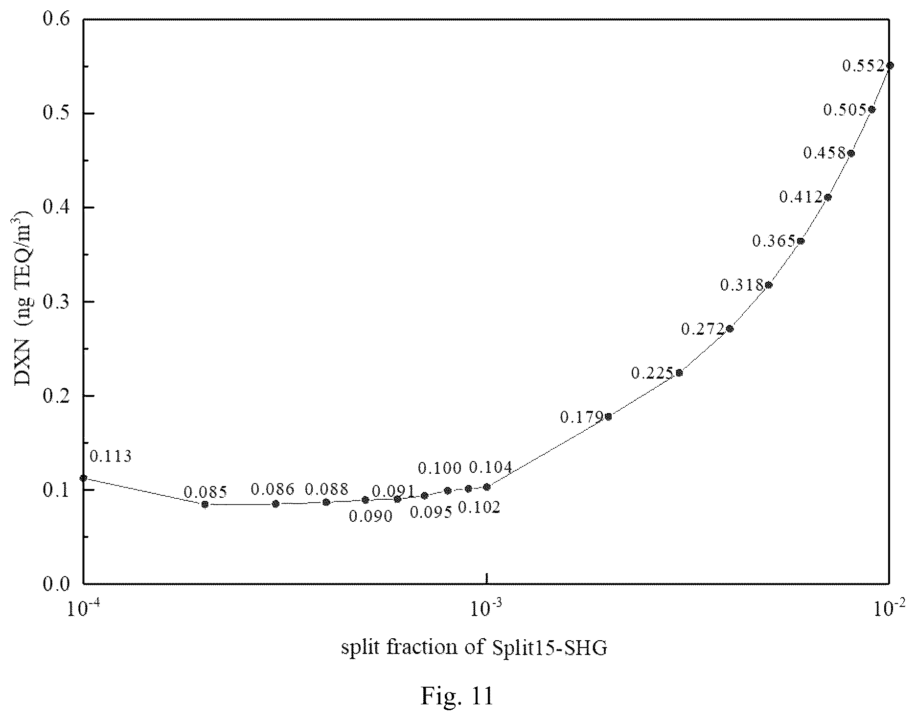 Patent US12112104 Figure 6 – Simulation analysis system and method for dioxin concentration in furnace of municipal solid waste incineration process