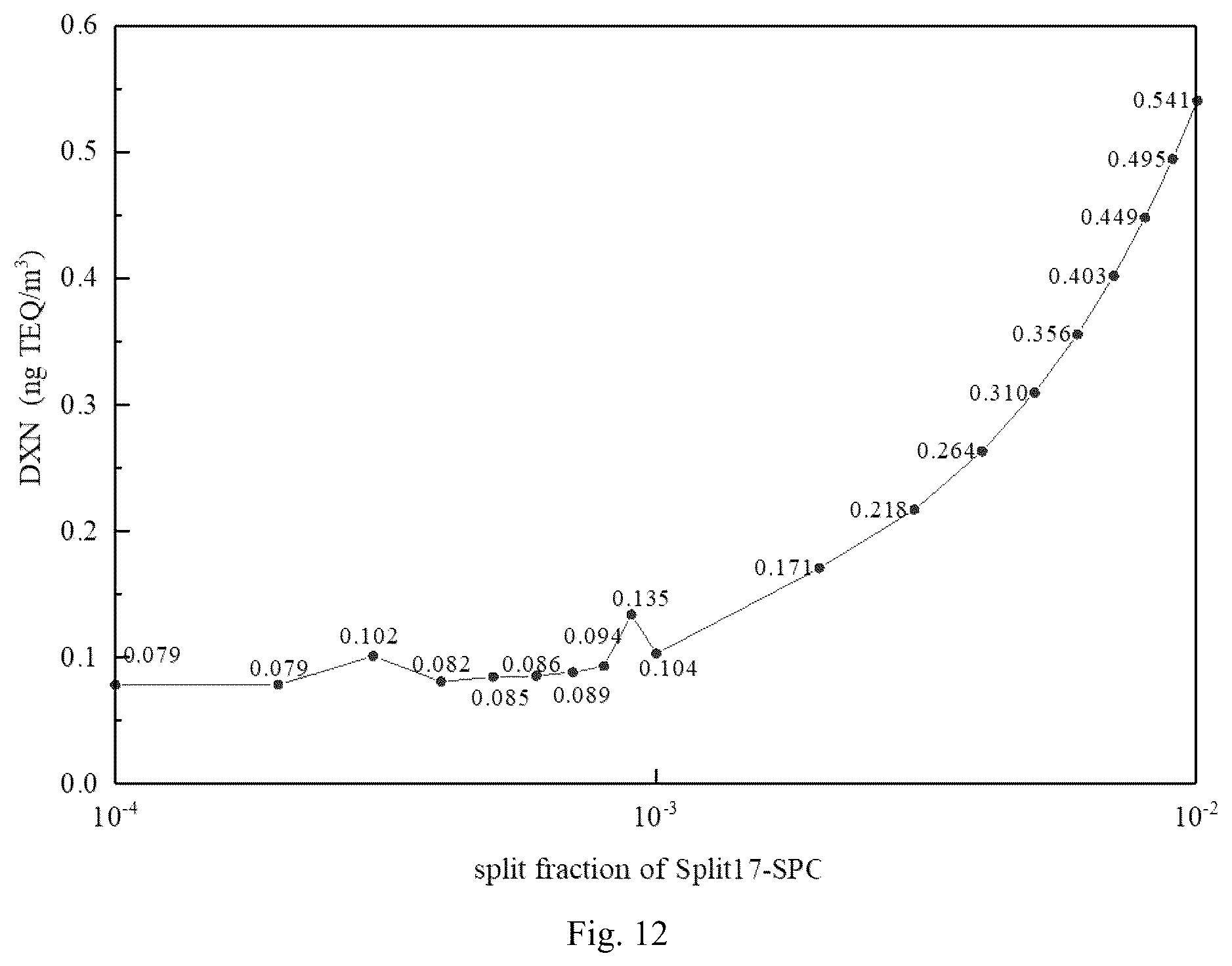 Patent US12112104 Figure 7 – Simulation analysis system and method for dioxin concentration in furnace of municipal solid waste incineration process