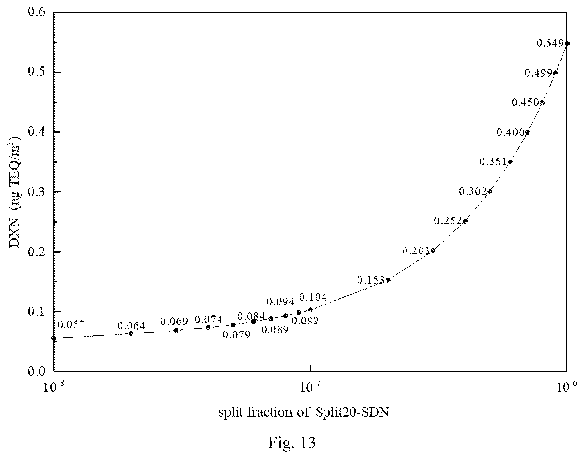 Patent US12112104 Figure 8 – Simulation analysis system and method for dioxin concentration in furnace of municipal solid waste incineration process