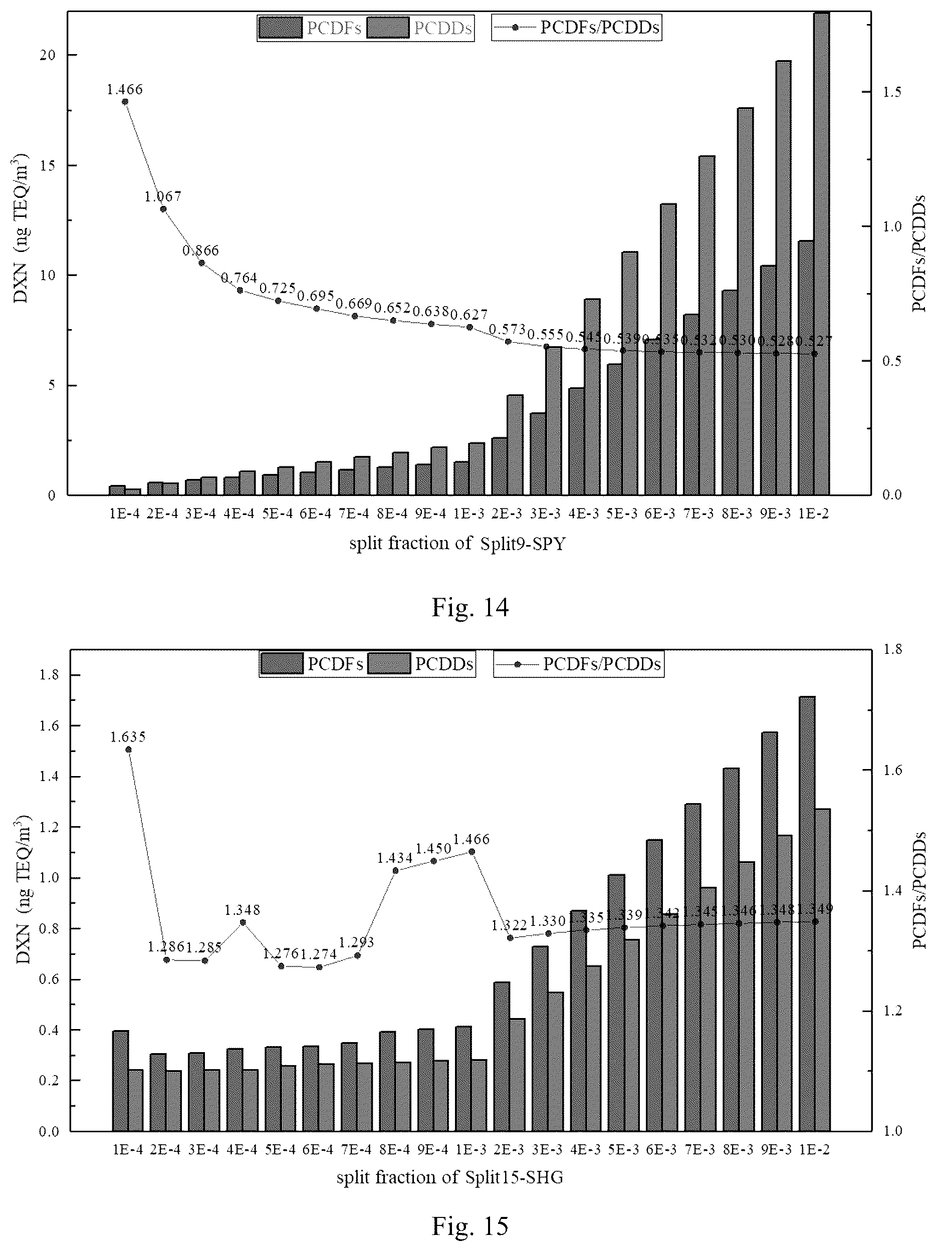 Patent US12112104 Figure 9 – Simulation analysis system and method for dioxin concentration in furnace of municipal solid waste incineration process