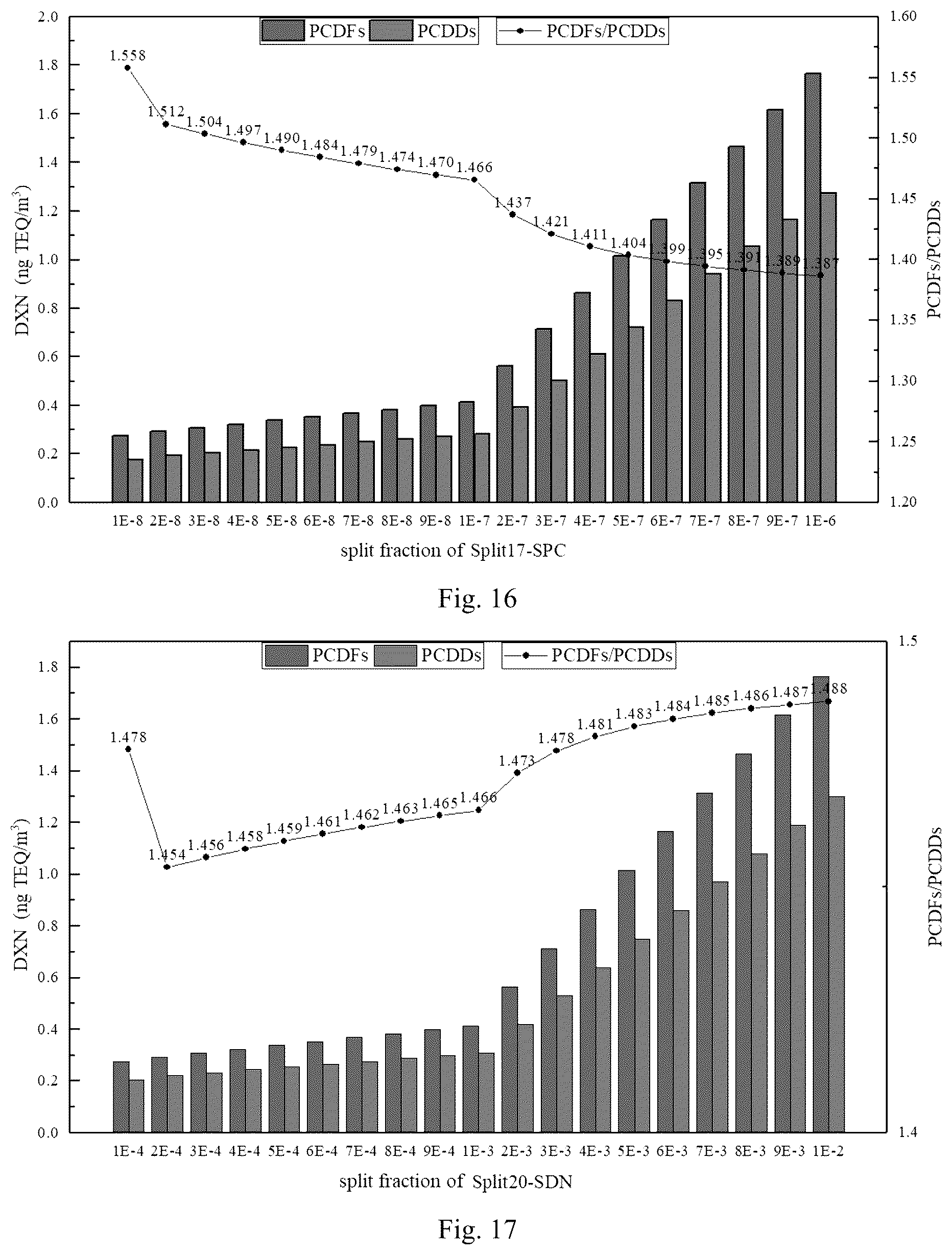 Patent US12112104 Figure 10 – Simulation analysis system and method for dioxin concentration in furnace of municipal solid waste incineration process