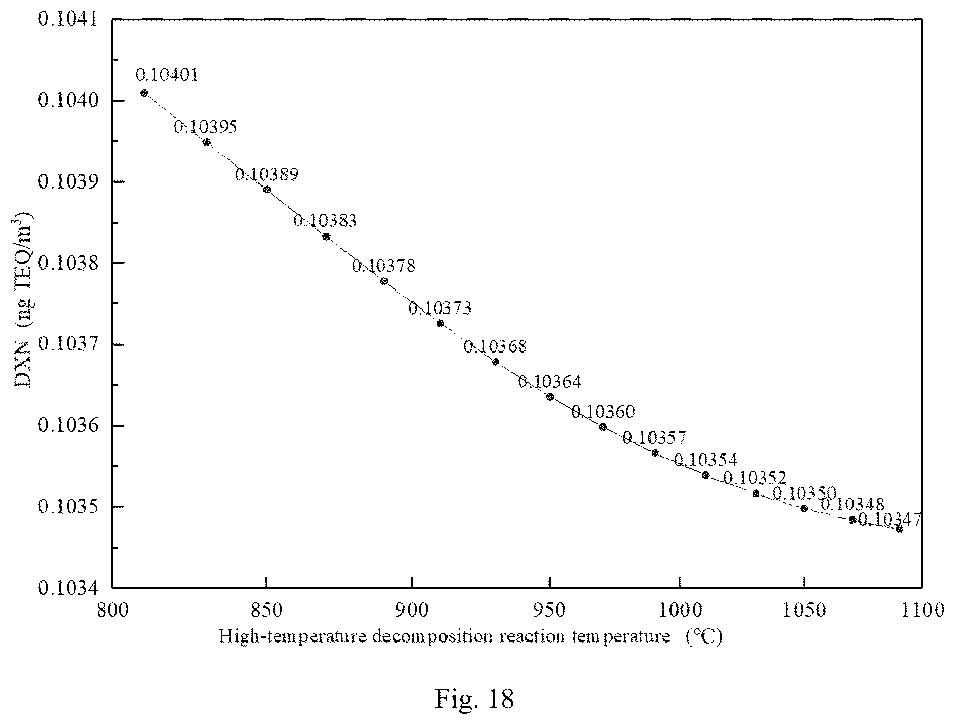 Patent US12112104 Figure 11 – Simulation analysis system and method for dioxin concentration in furnace of municipal solid waste incineration process