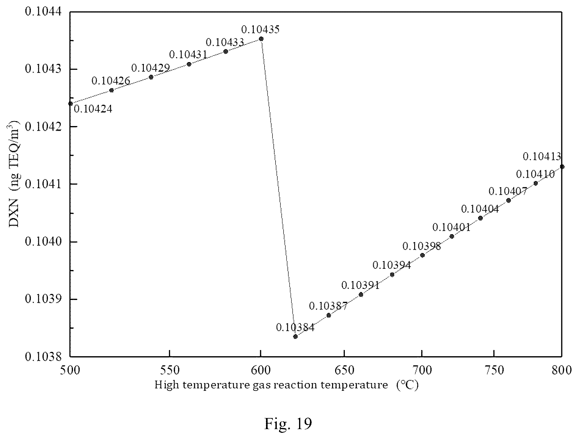 Patent US12112104 Figure 12 – Simulation analysis system and method for dioxin concentration in furnace of municipal solid waste incineration process