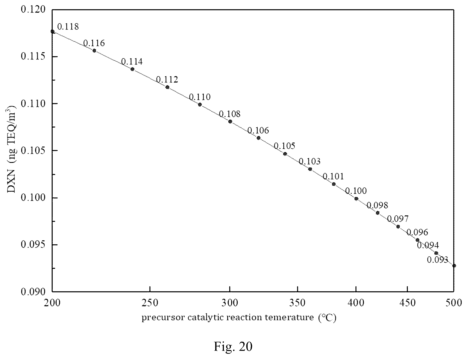 Patent US12112104 Figure 13 – Simulation analysis system and method for dioxin concentration in furnace of municipal solid waste incineration process